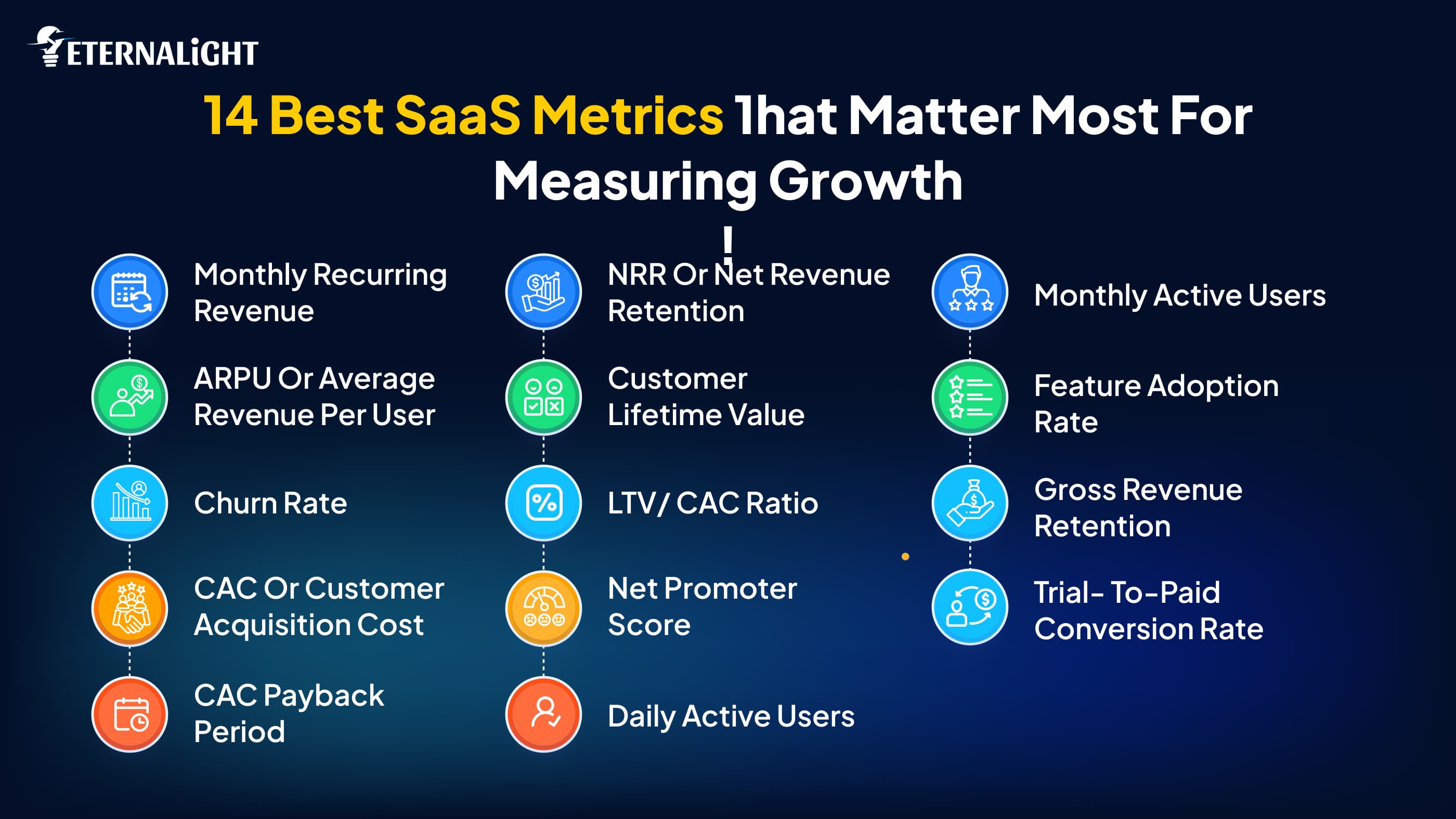 14 SaaS Metrics That Matter Most for Measuring Growth| Eternalight