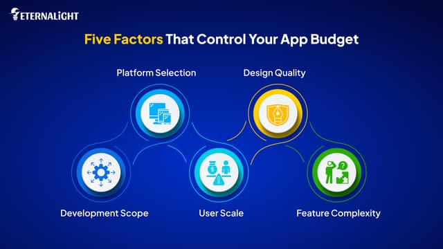 The Ultimate Guide to Estimating Your App Development Cost