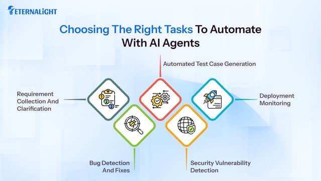 AI Agents for Application Development