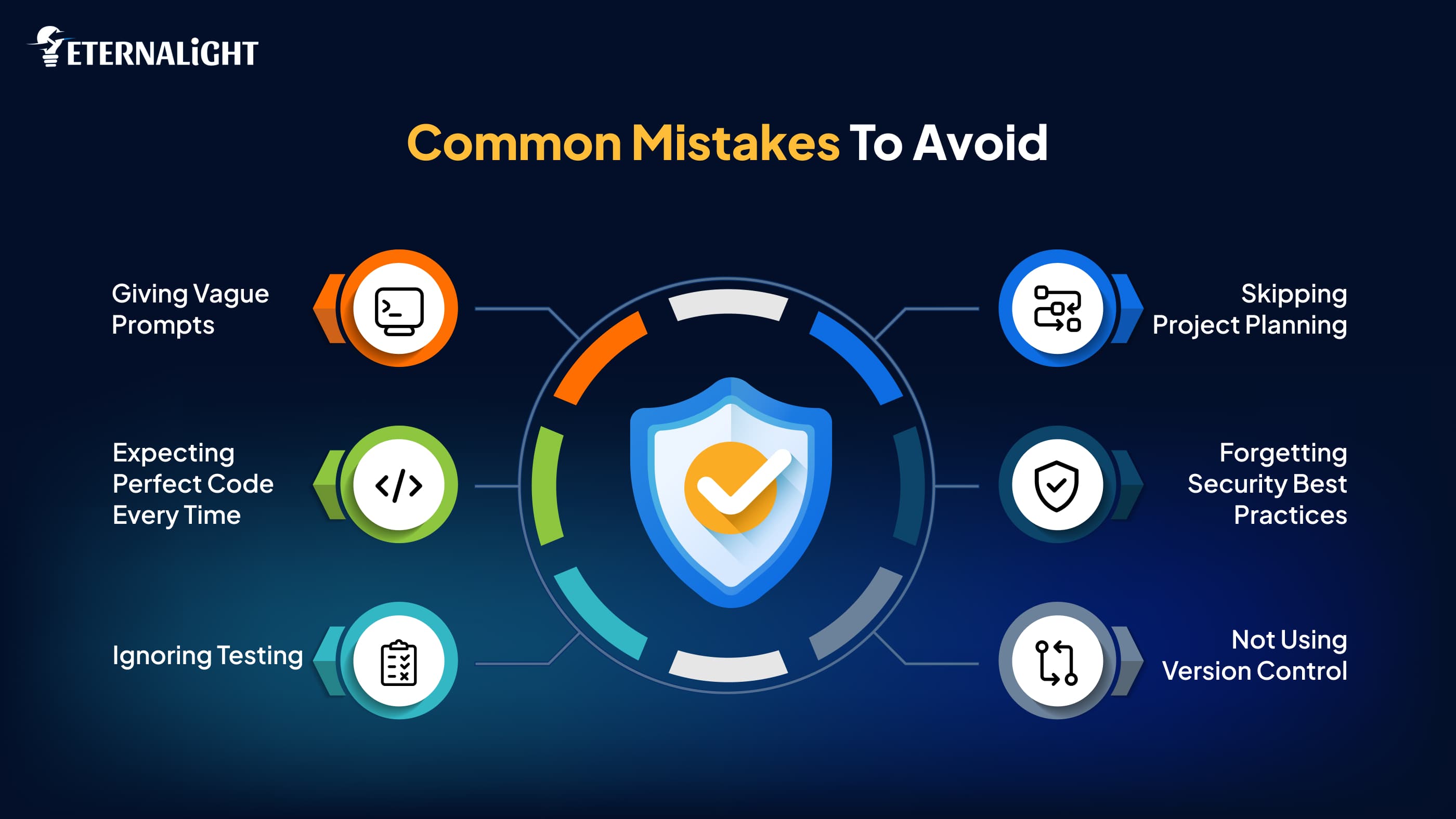 Common Mistakes to Avoid | Eternalight 