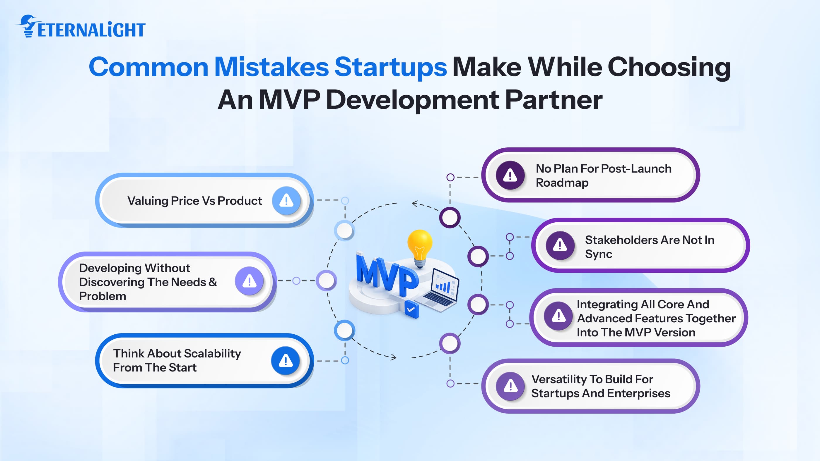 Common Mistakes Startups Make While Choosing an MVP Development Partner| Eternalight