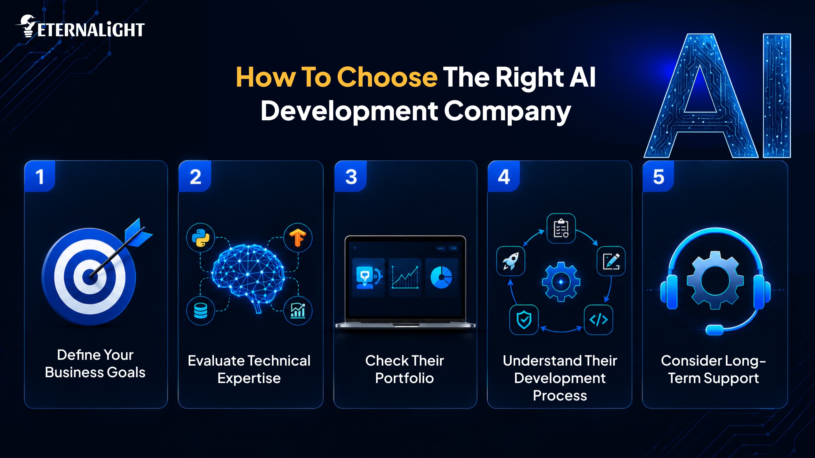 How to Choose the Right AI Development Company | Eternalight
