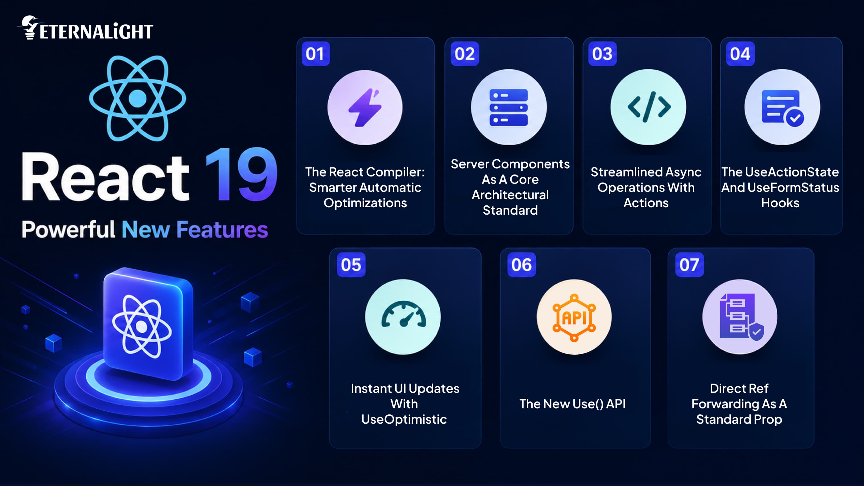 What’s new in React 19: features and capabilities | Eternalight