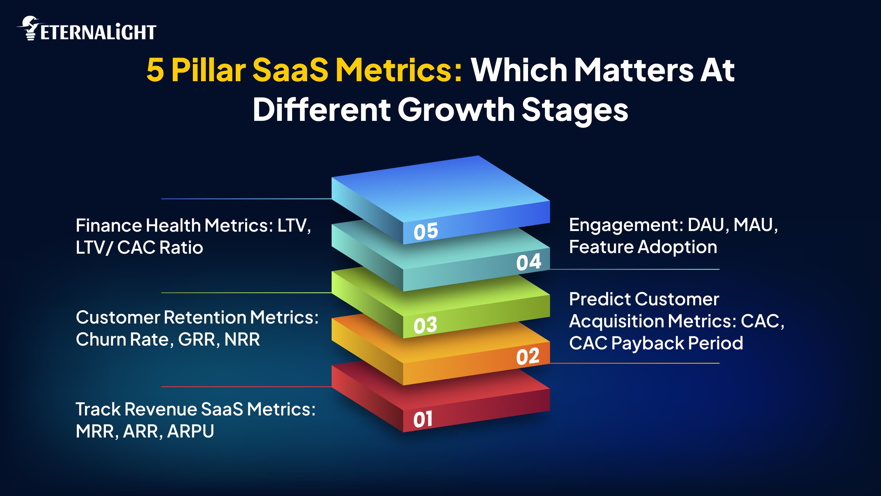 5 Pillar SaaS Metrics| Eternalight