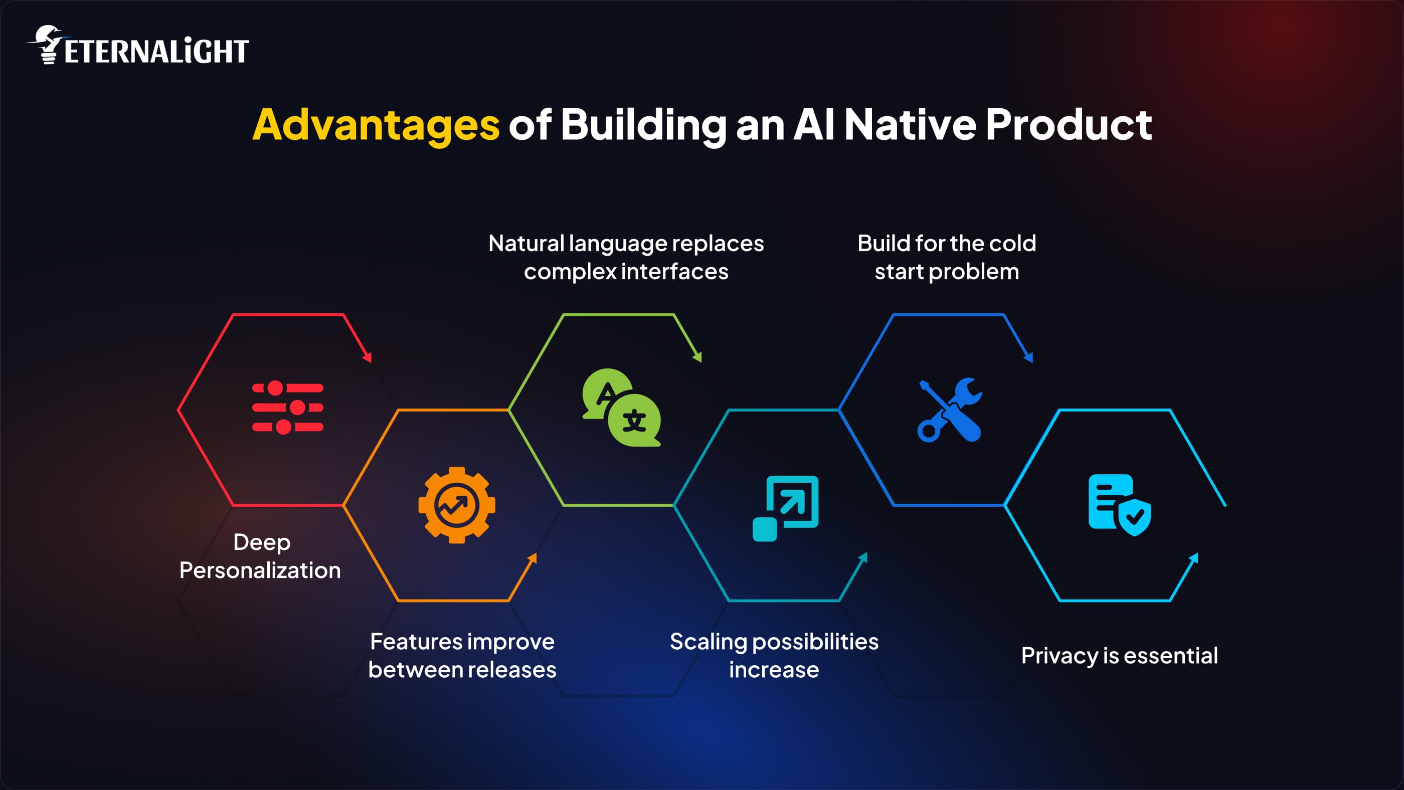 advantages of building ai native products