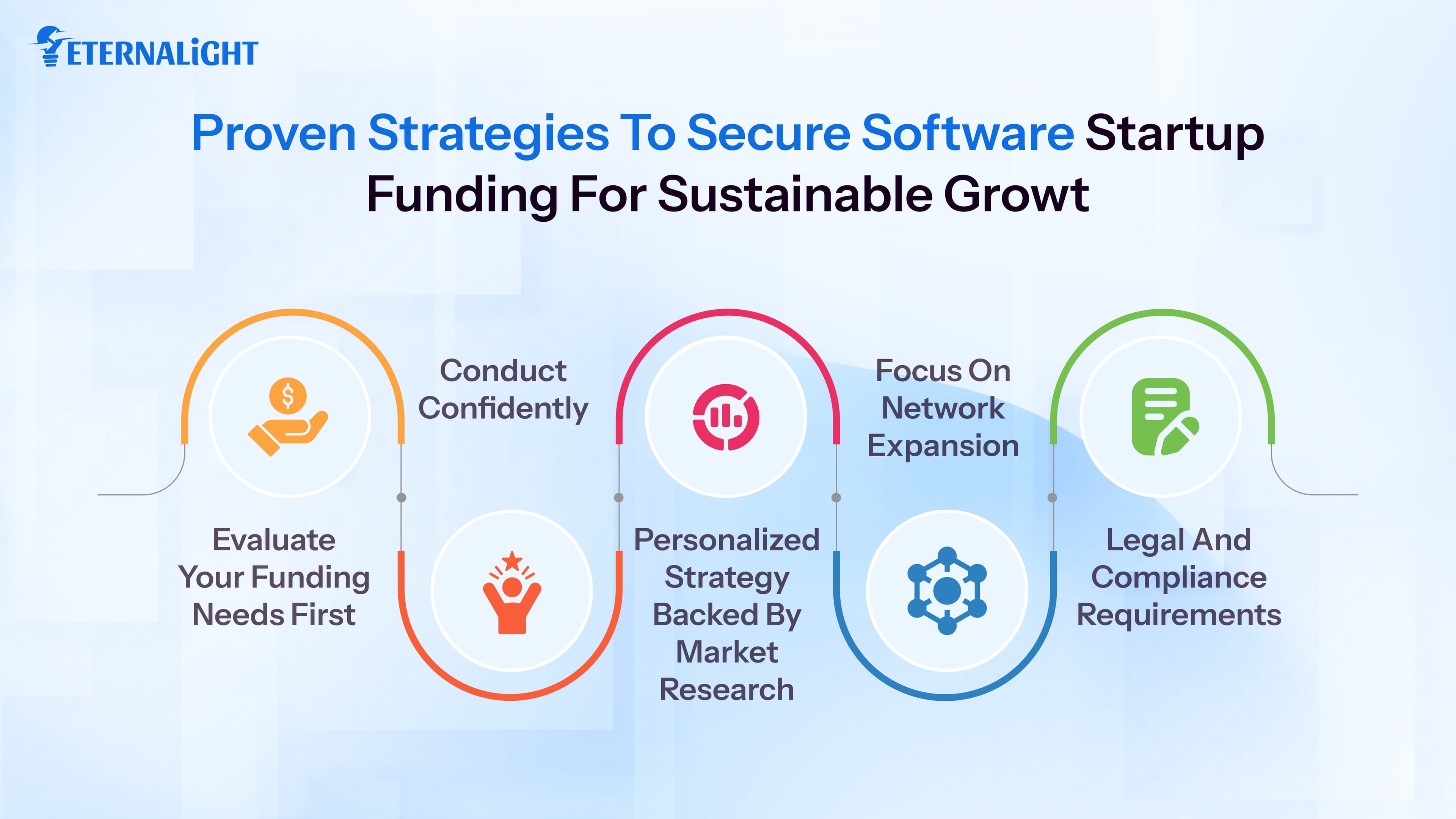 Strategies to Secure Startup Funding | Eternalight Infotech