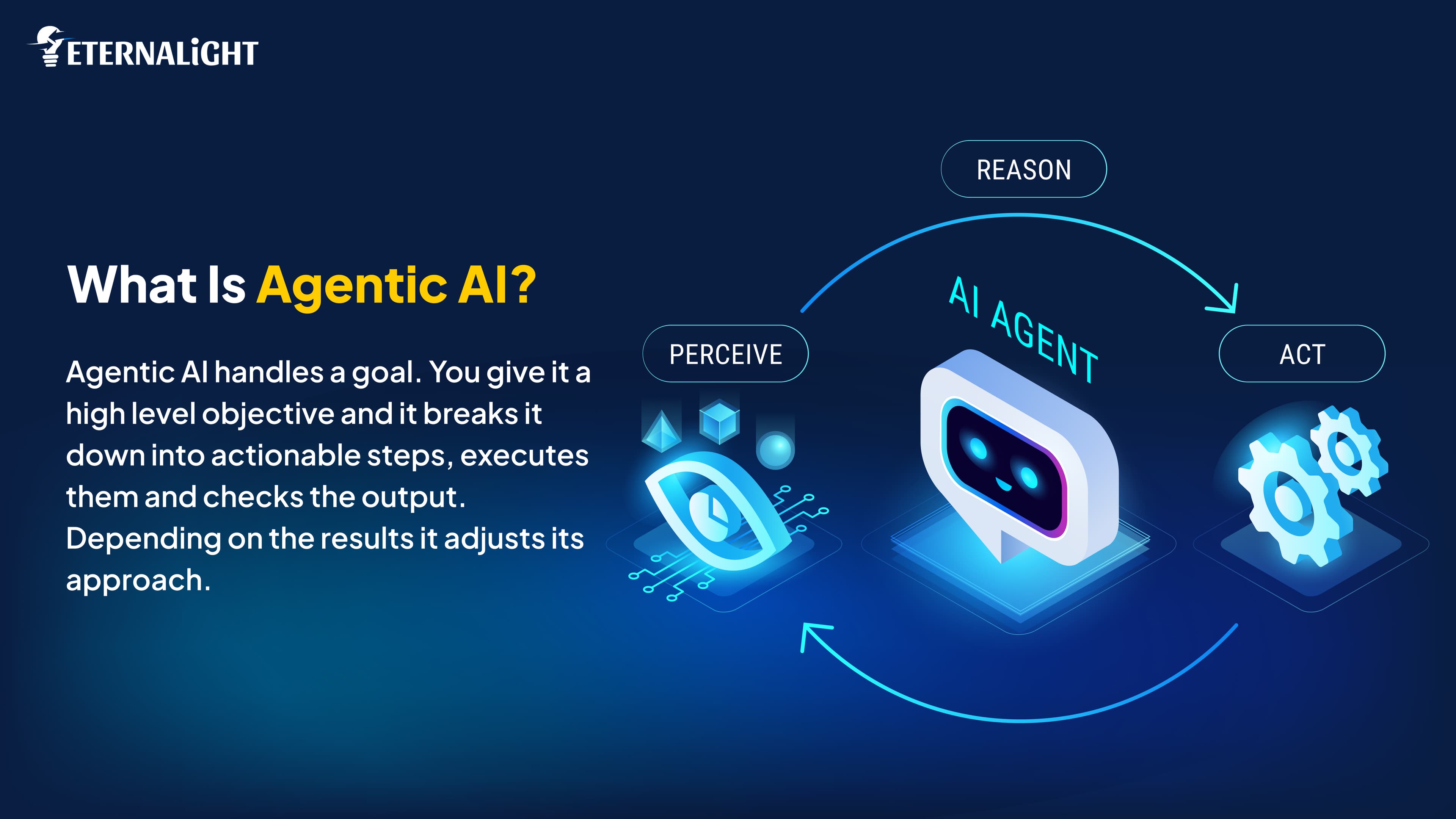 What is Agentic AI?