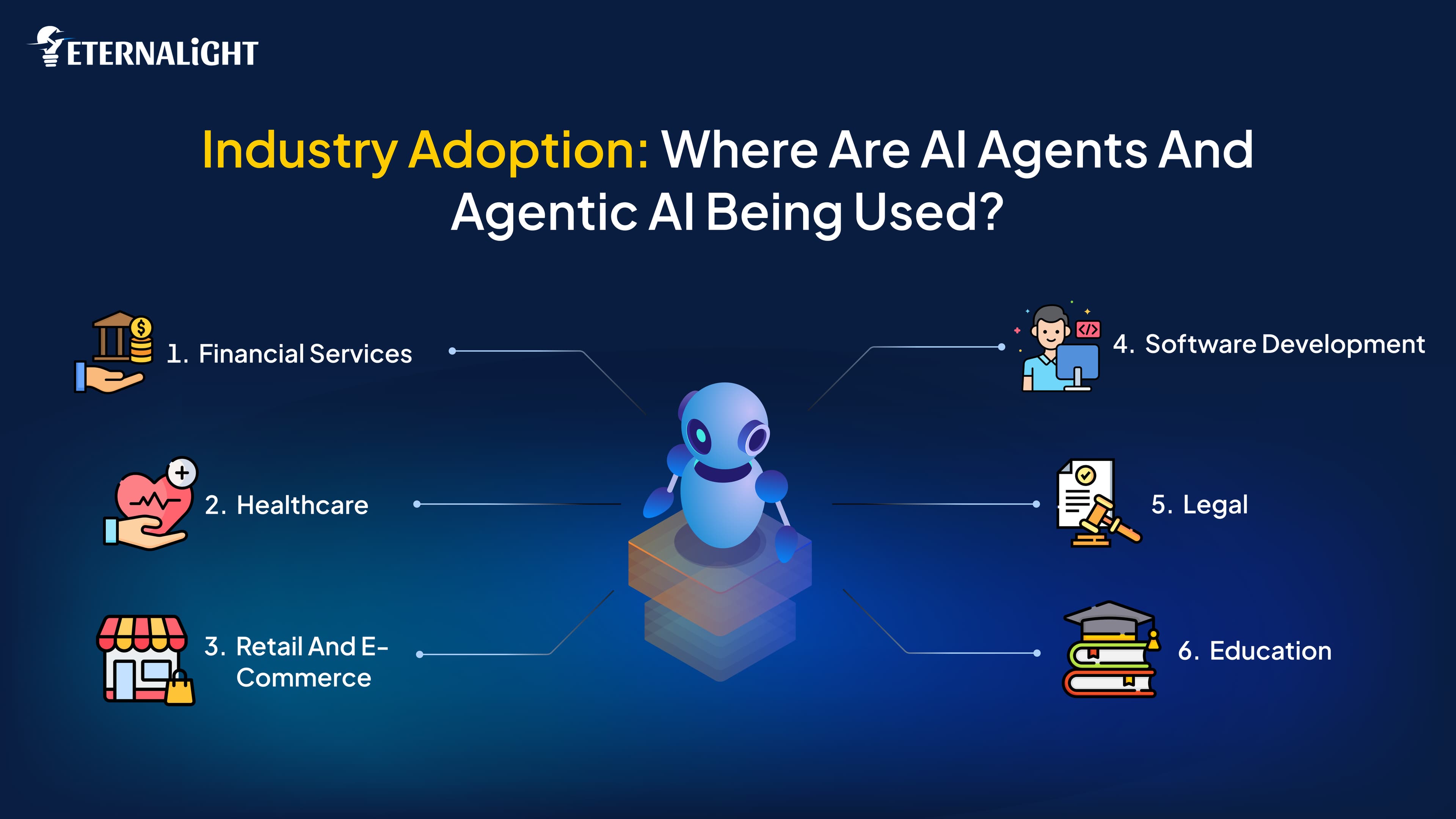 Industry Adoption: Agentic AI and AI Agents 
