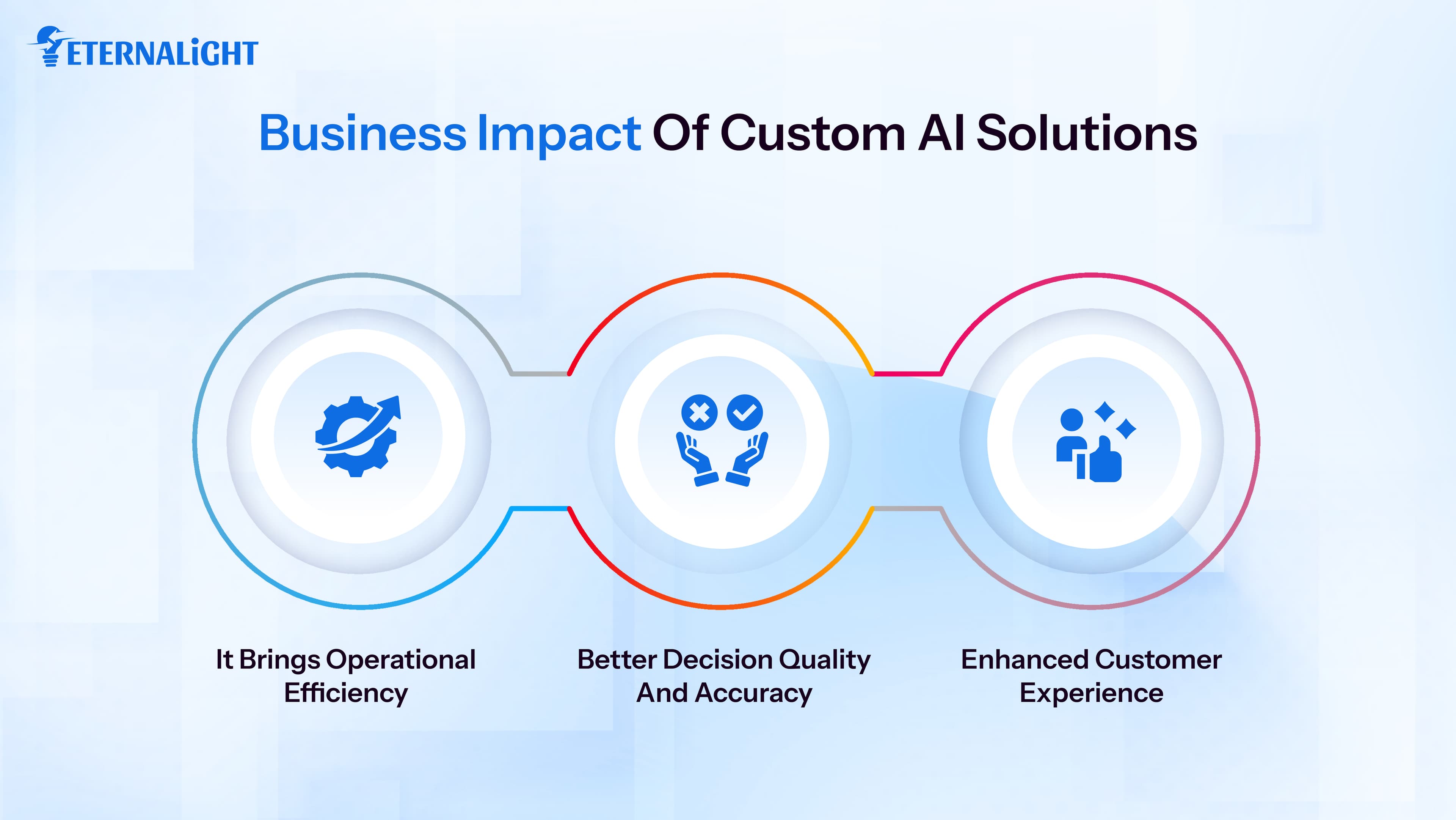 Business Impact of Custom AI Solutions