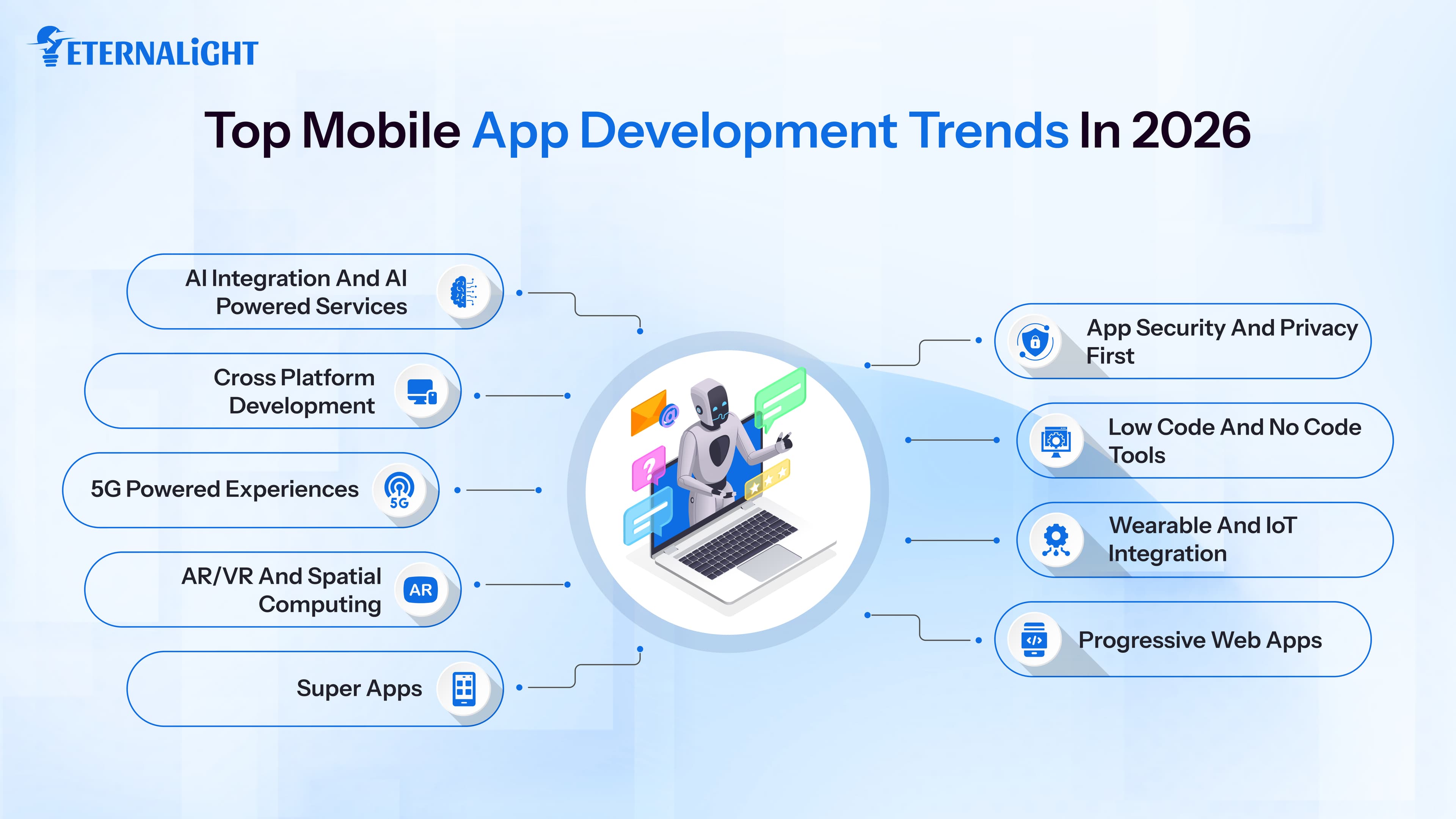 Top Mobile App Development Trends in 2026 