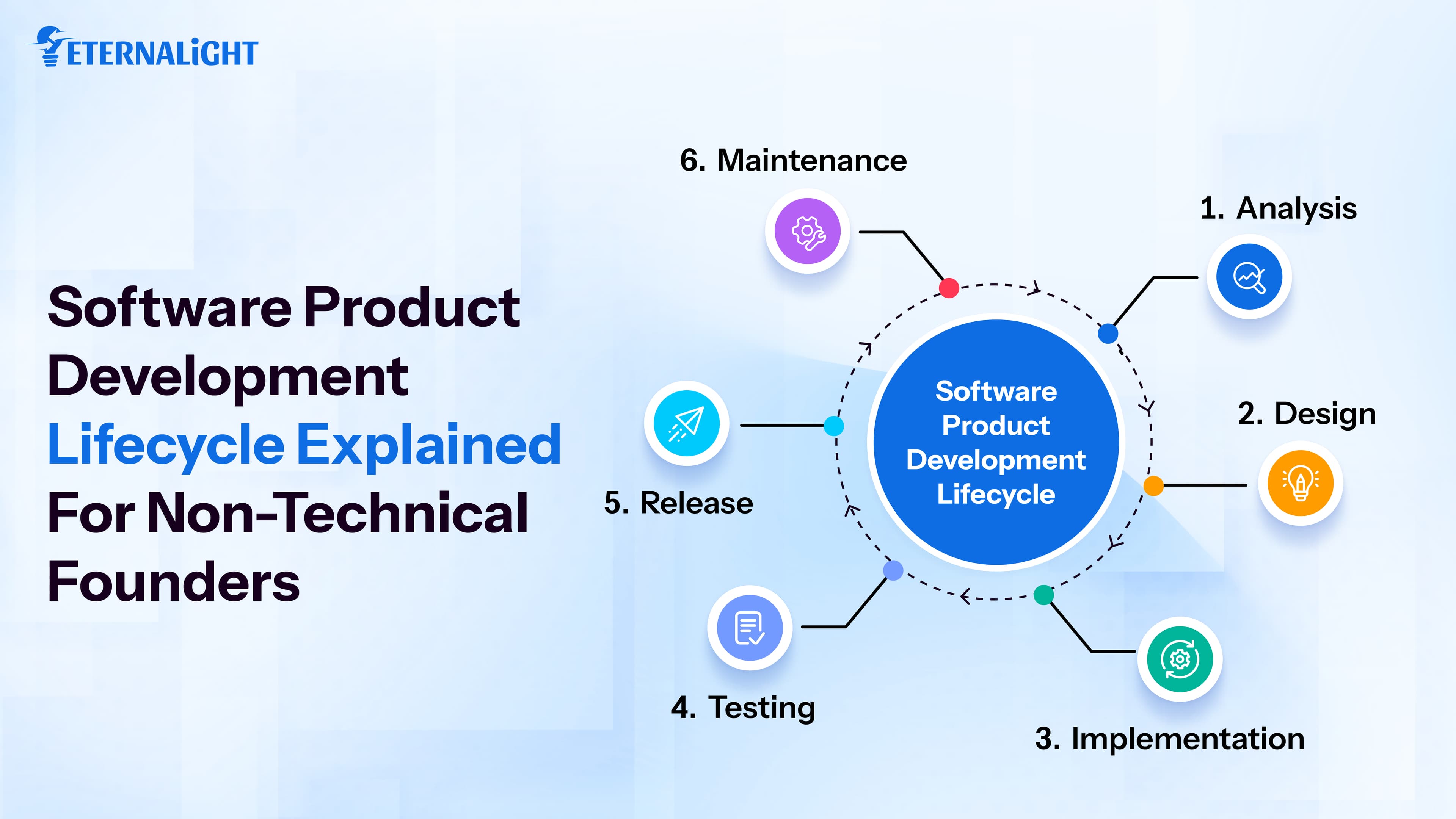 Software Product Development Lifecycle Explained for Non-Technical Founders