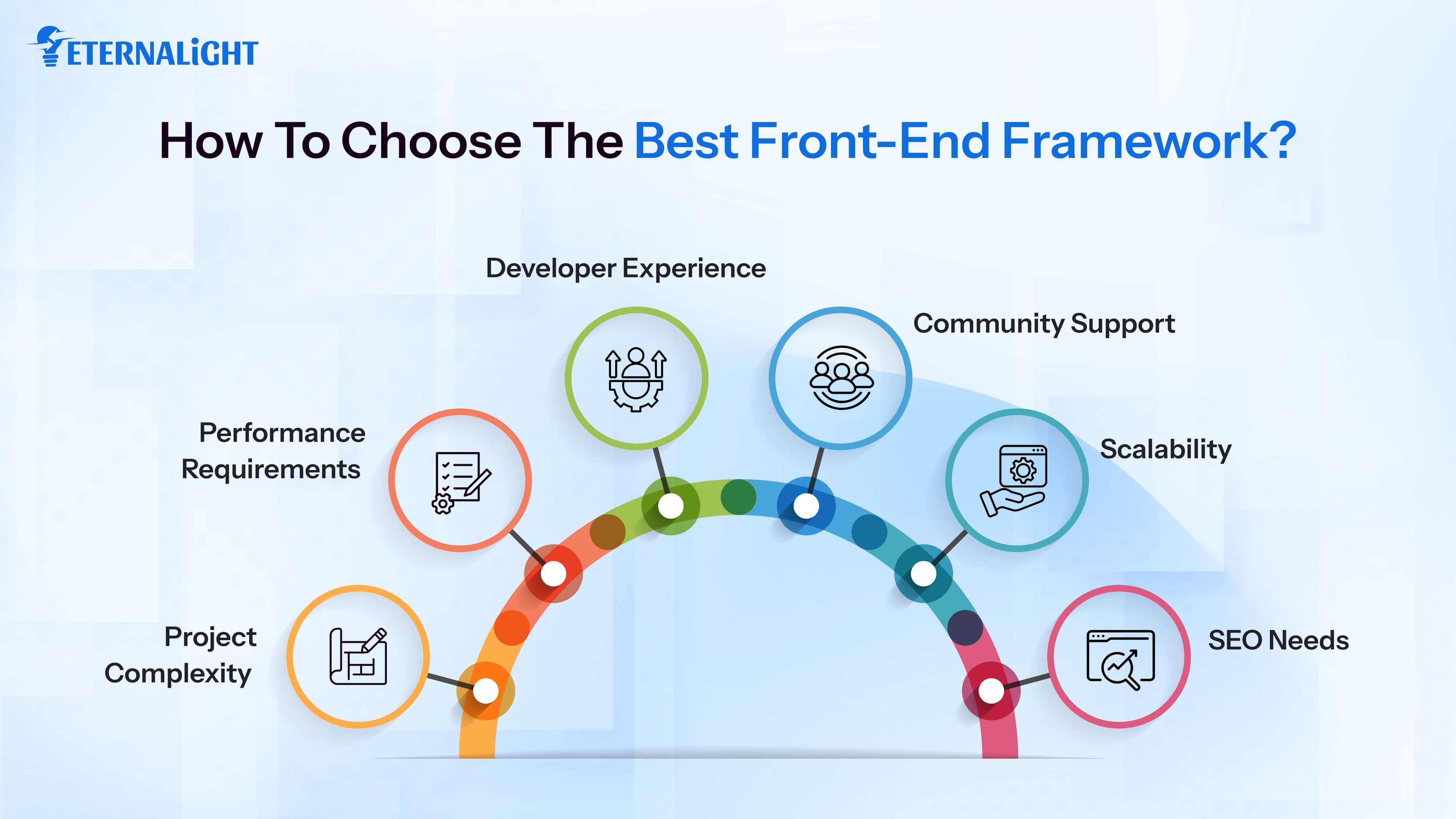 How to Choose the Best Frontend Framework | Eternalight 