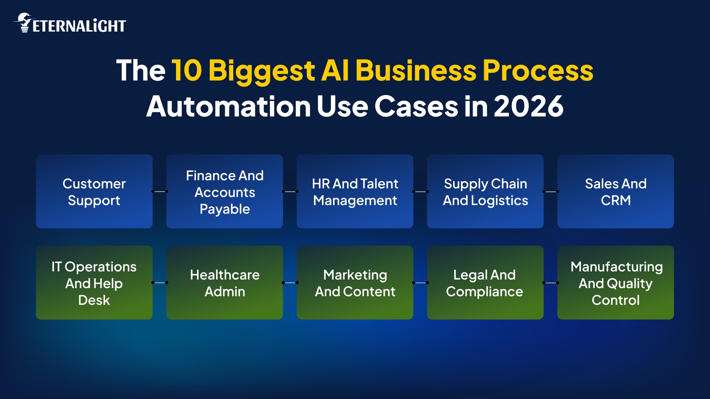 10 use cases for AI BPA