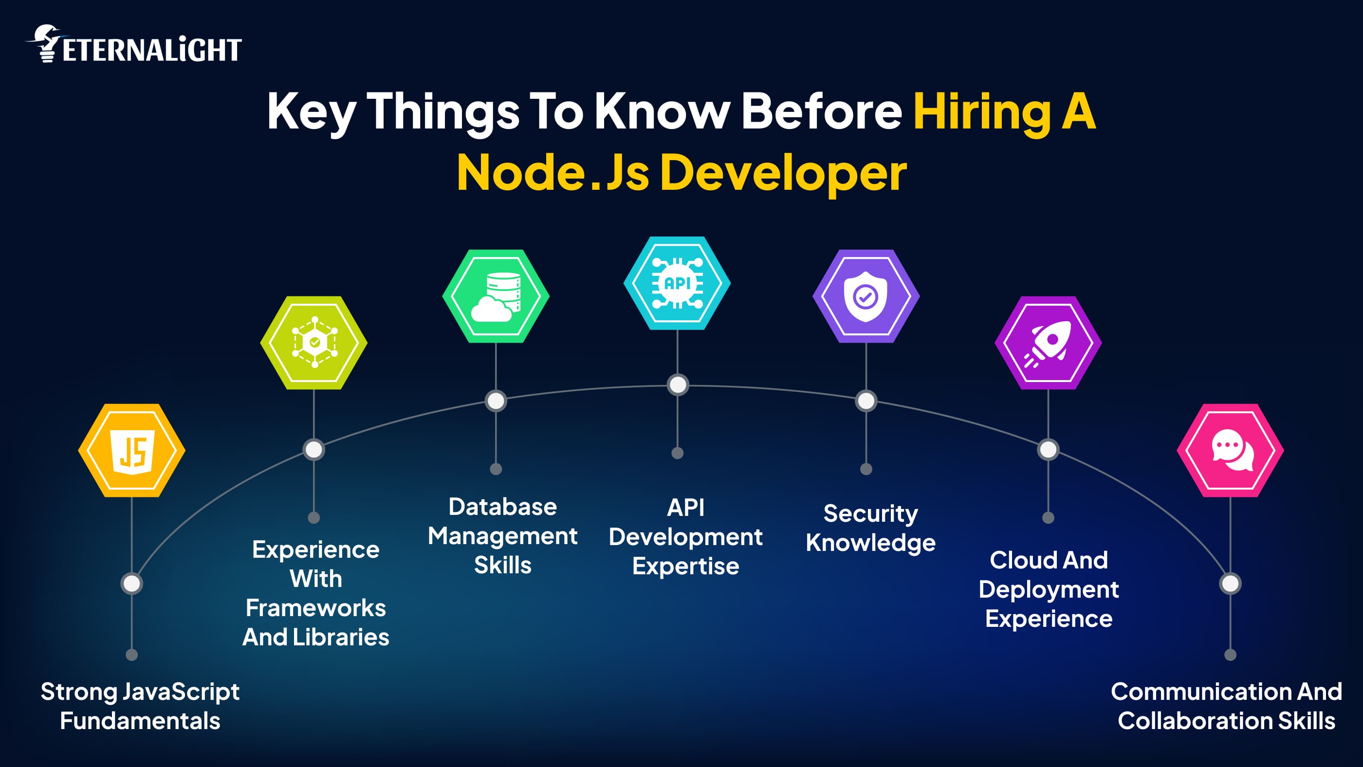 Key Things to Know Before Hiring a Node.js Developer | Eternalight 