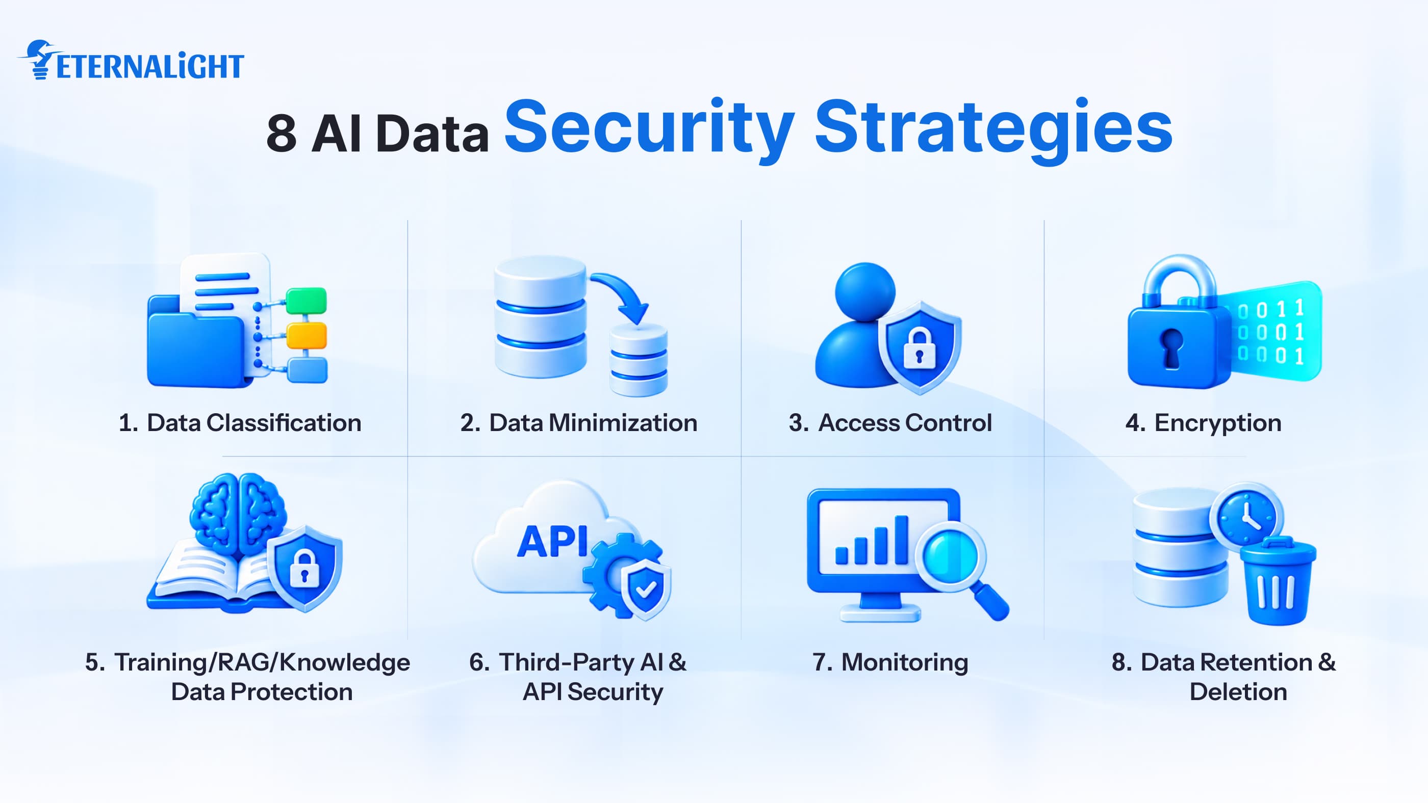 8 AI Data Security Strategies Businesses Should Follow|Eternalight Infotech