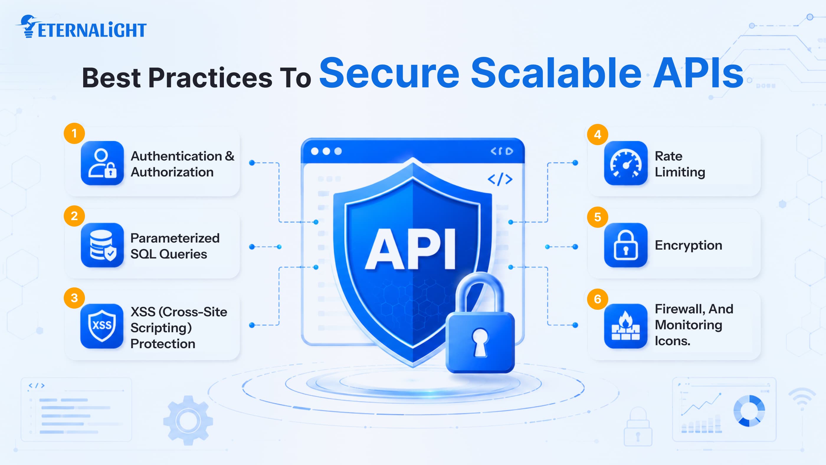 Best practices: How to Secure Scalable APIs | Eternalight