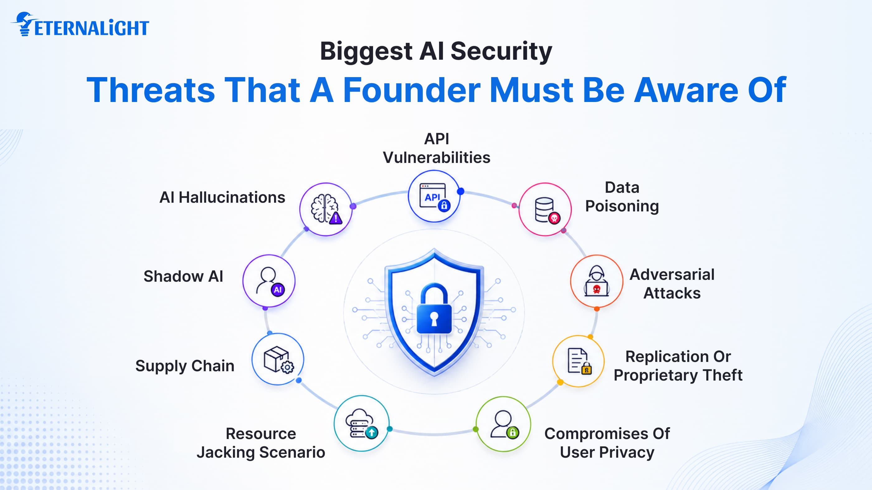 Biggest AI Security Threats that a Founder Must Be Aware of| Eternalight