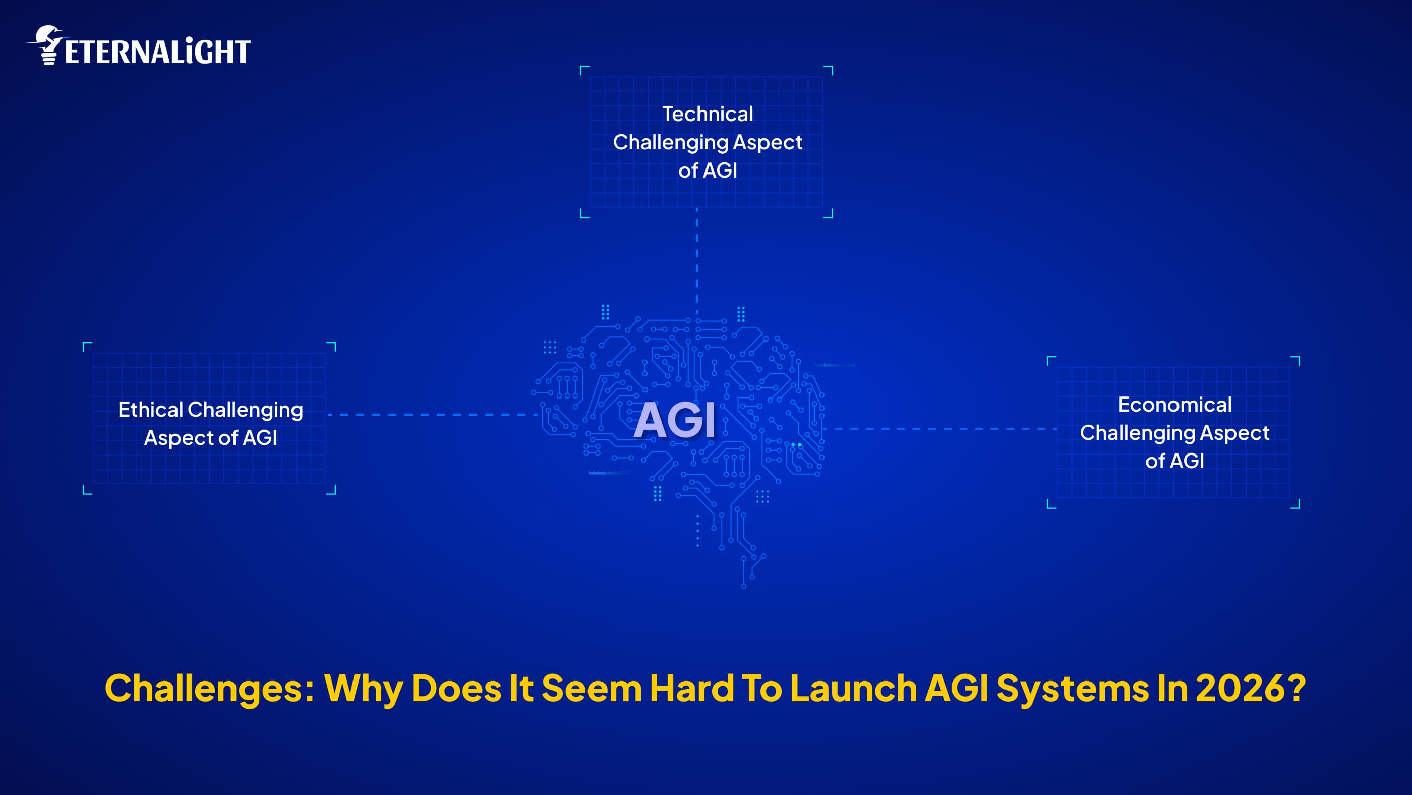 Challneges to Launch AGI