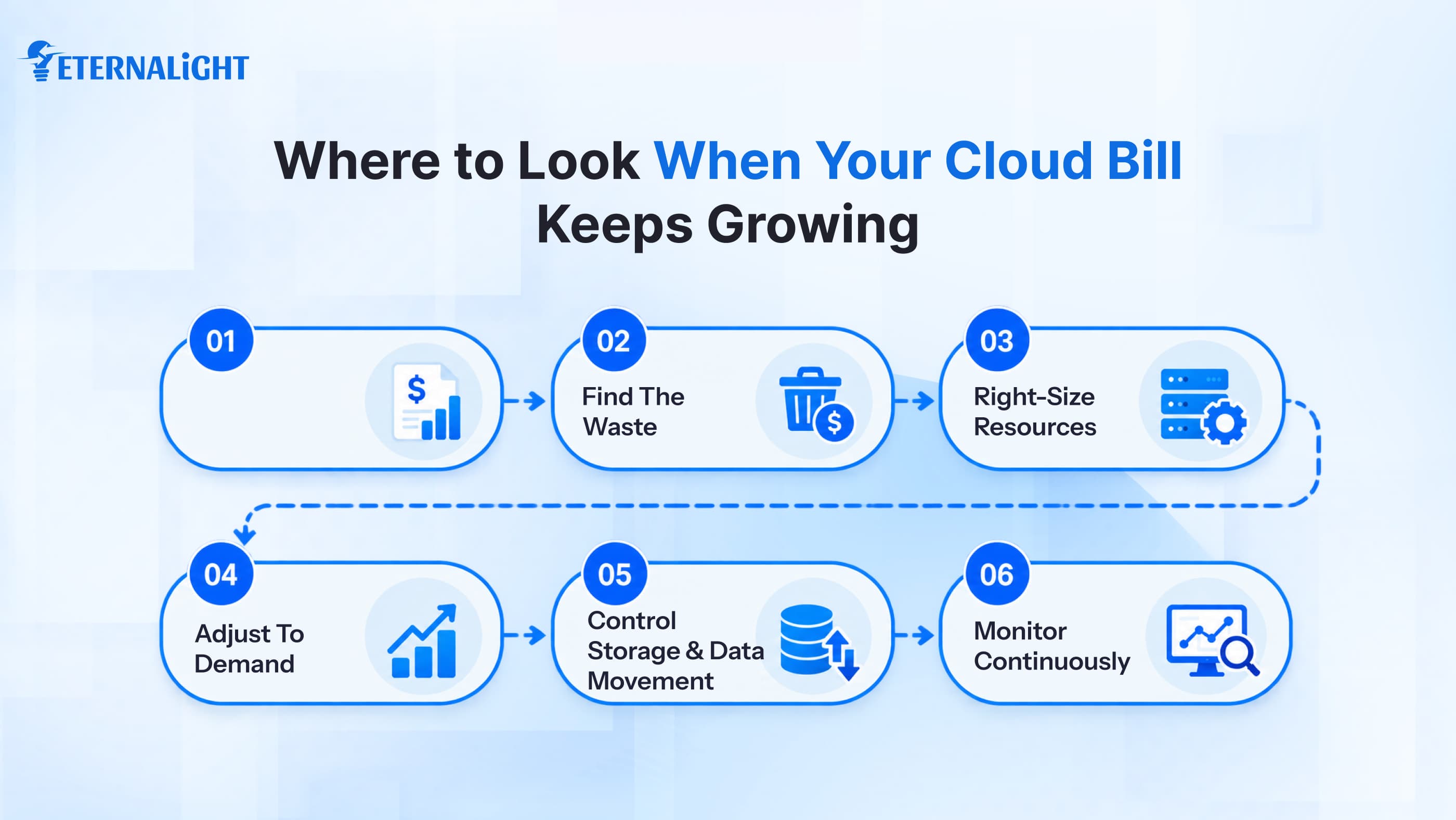 Cloud Cost Optimization Strategies| Eternalight