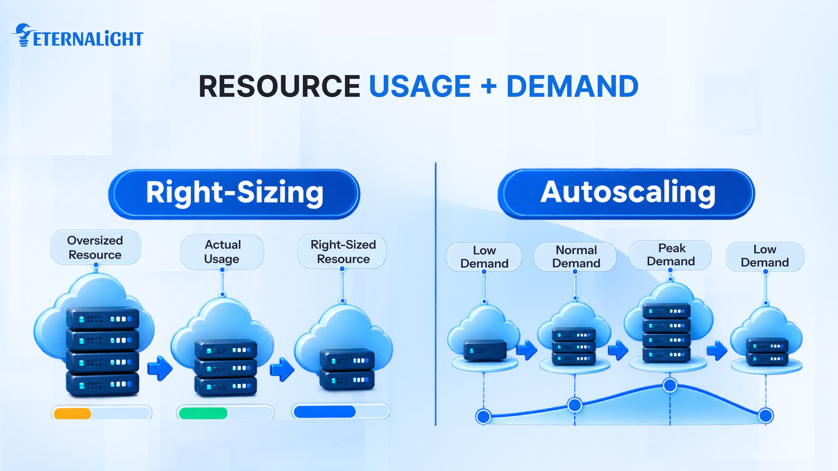 Common Cloud Cost Optimization Mistakes to Avoid| Eternalight