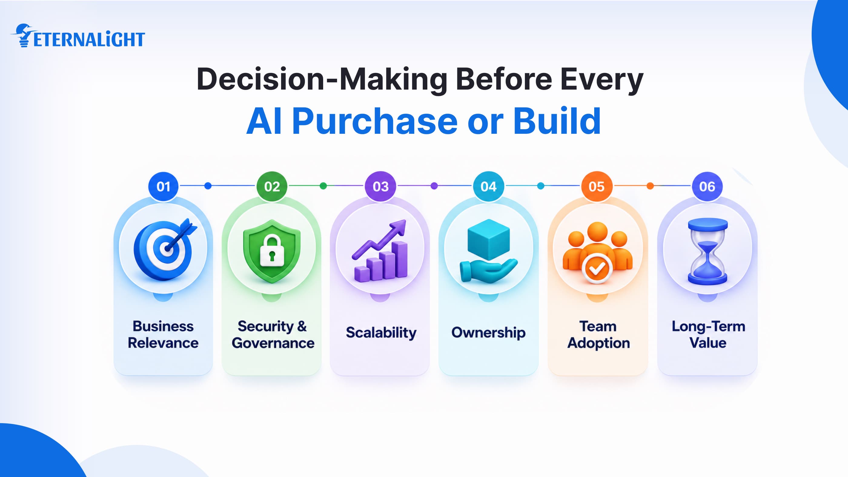 Decision-making Before Every AI Purchase or Build| Eternalight