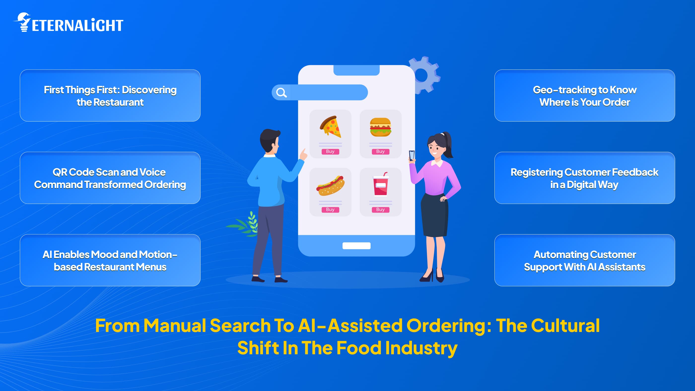 From Manual Search to AI-assisted Ordering