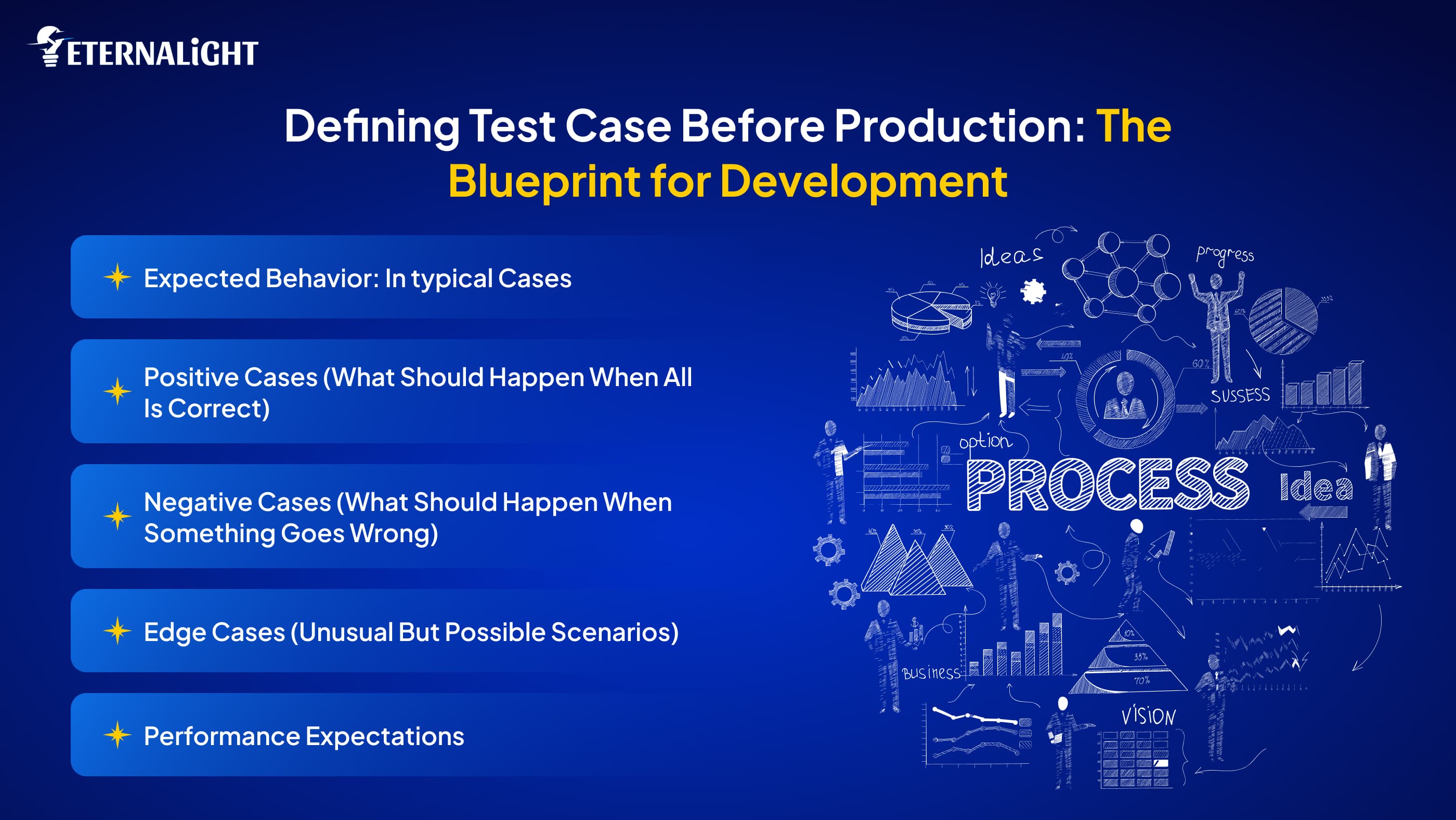 How to Write Test Cases Before Production: The Blueprint for Development