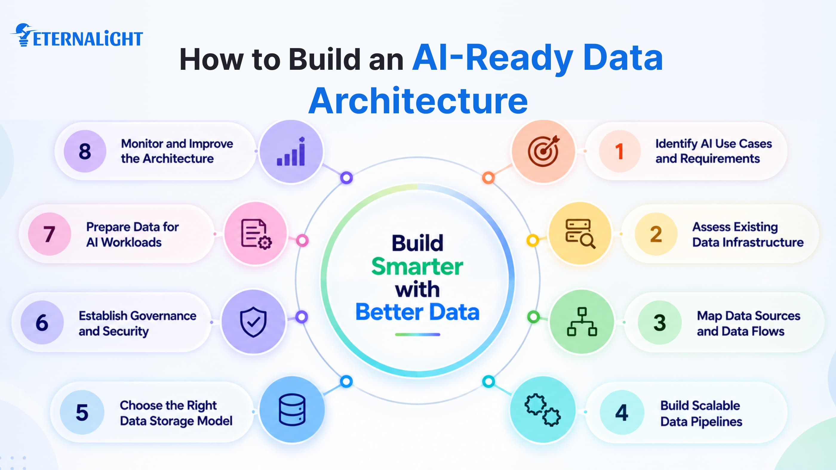 HowtoBuildanAIReadyDataArchitecture-img