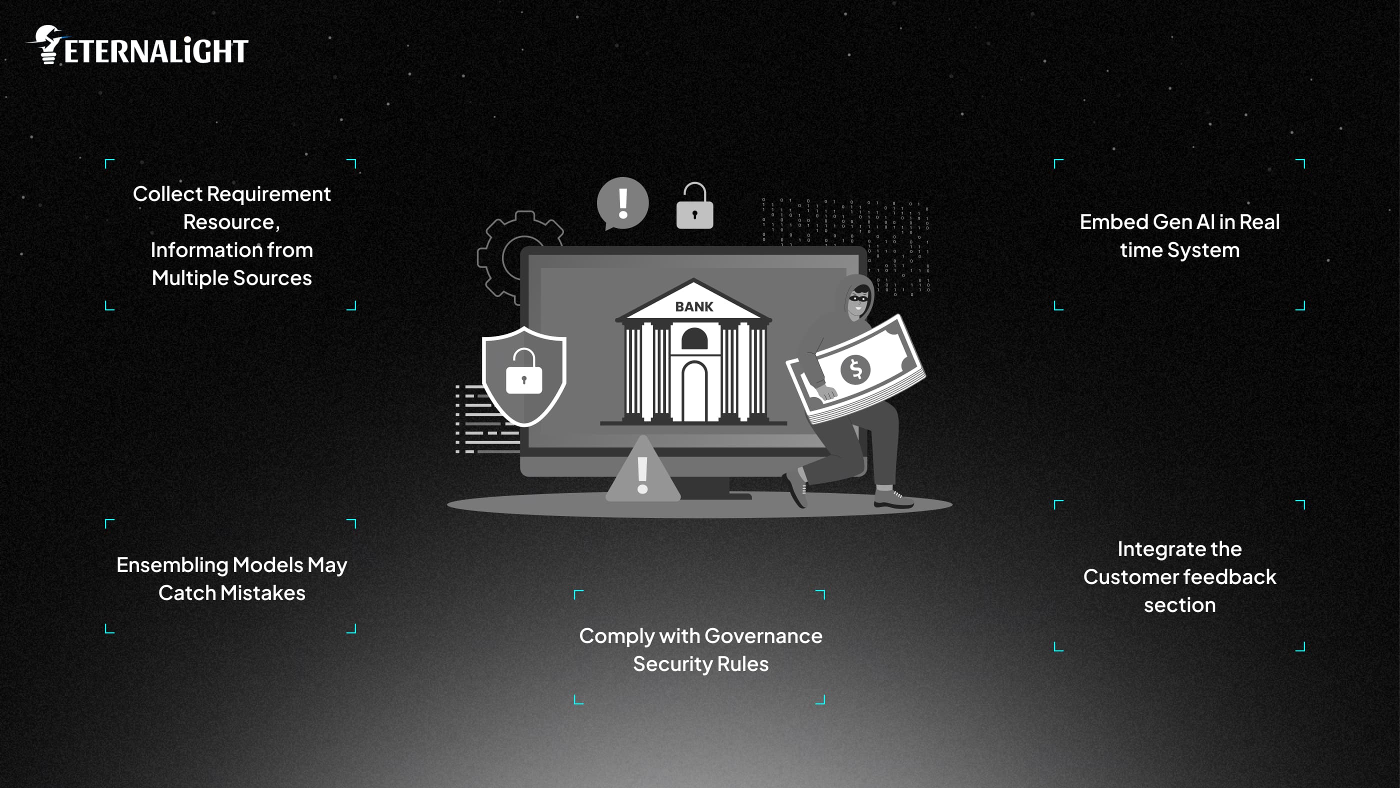 Implementing AI Fraud Detection To Prevent Banking Operations| Eternalight
