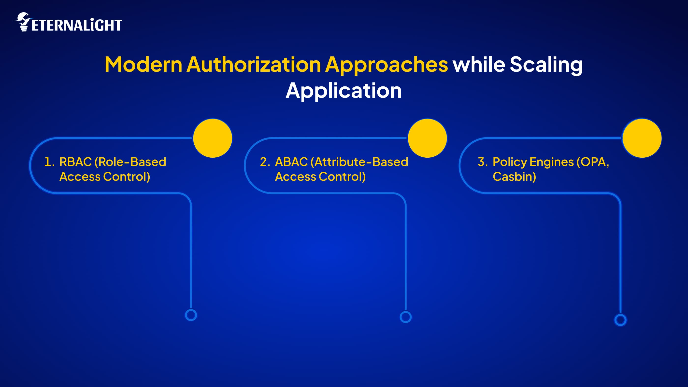 Modern Authorization Approaches img