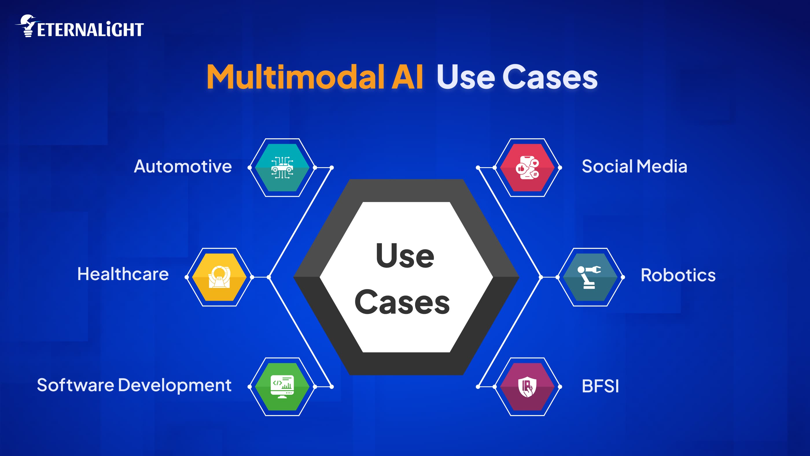 Multimodal AI Use Cases| Eternalight