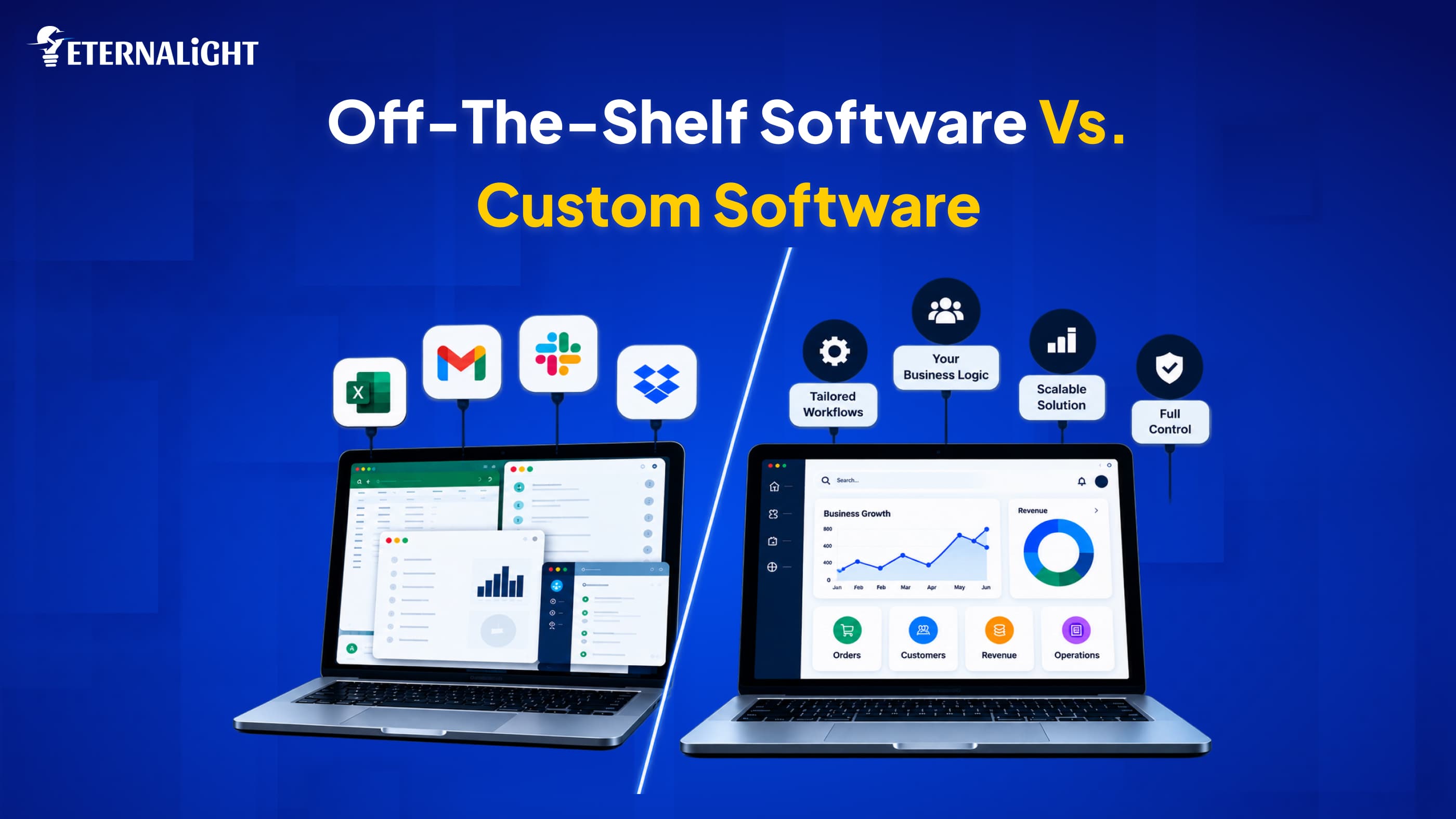 Off the Self vs Custom Software| Eternalight Infotech