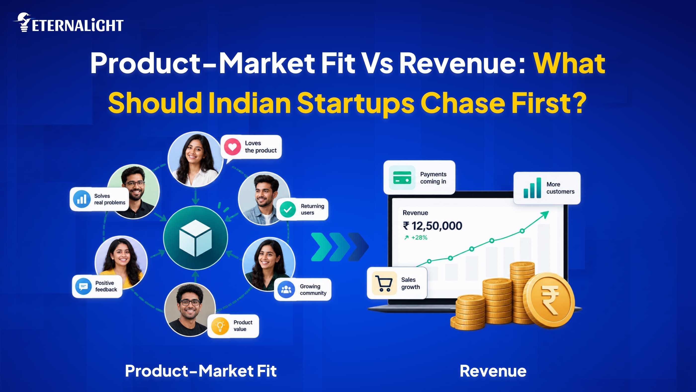 Product-Market Fit vs Revenue| Eternalight