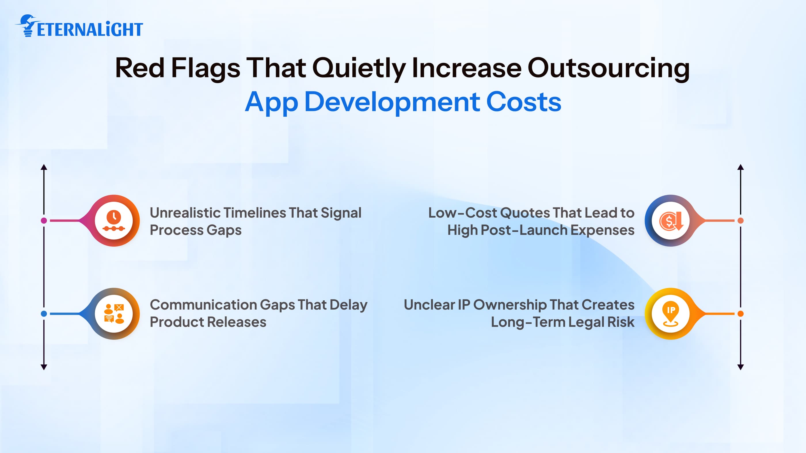 Red Flags Outsourcing App Development Costs