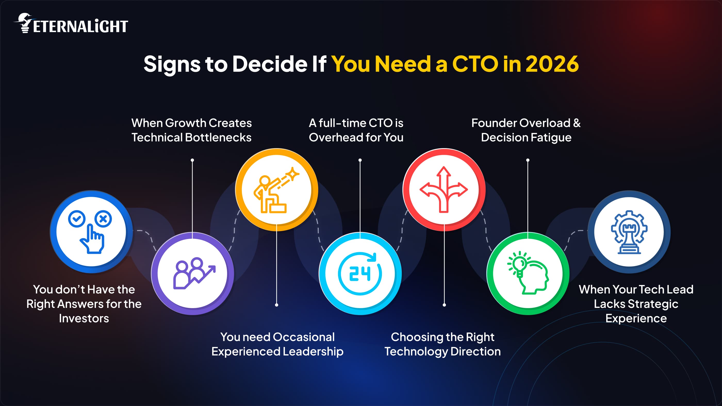 Signs to decide if you need a CTO in 2026| Eternalight