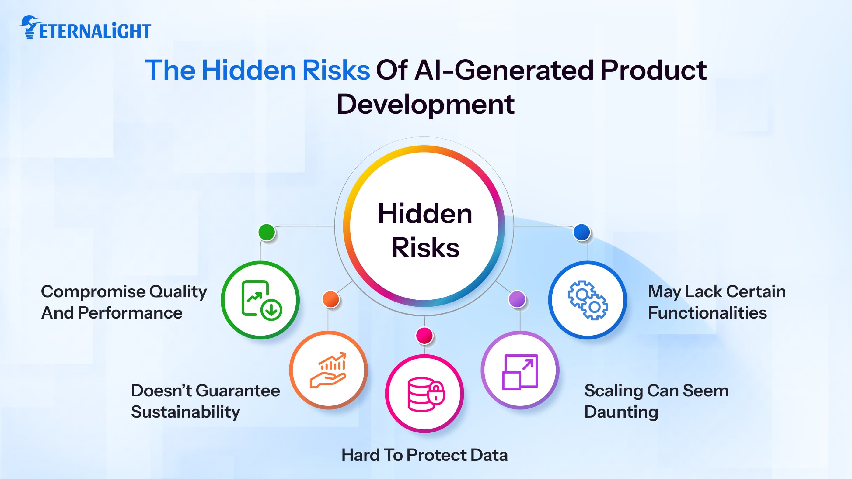 Hidden Risks Vibe Coding| Eternalight
