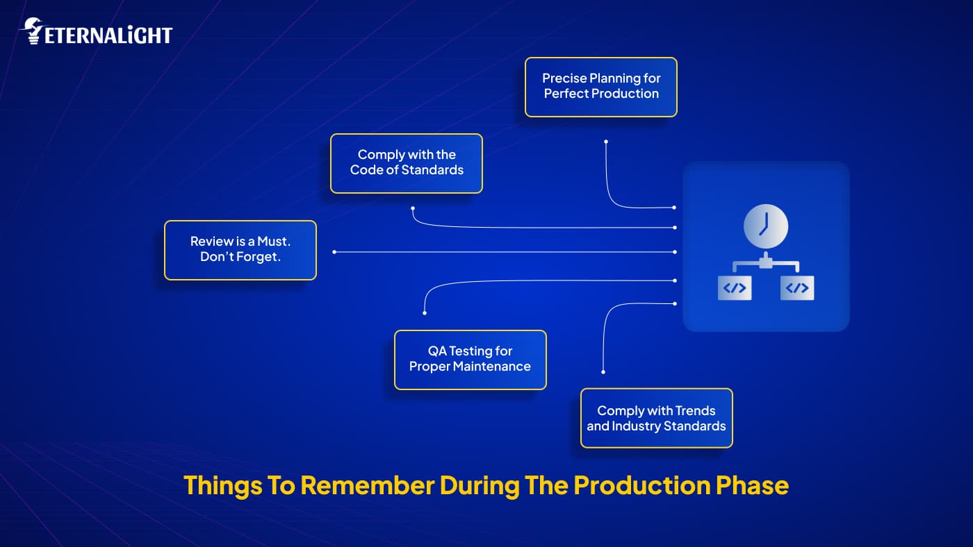Things to Remember during the Production Phase| Eternalight Infotech