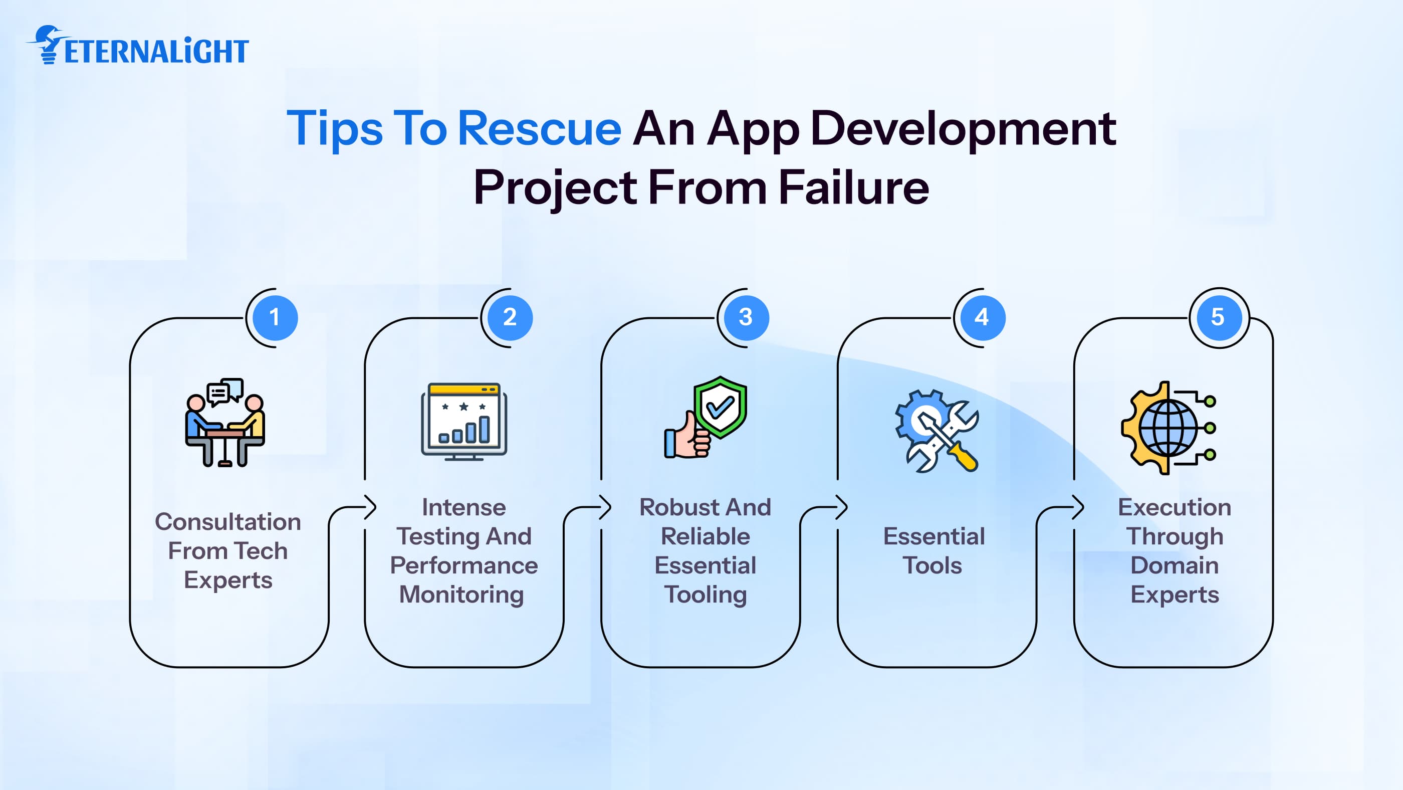 Tips o Rescue software project | Eternalight