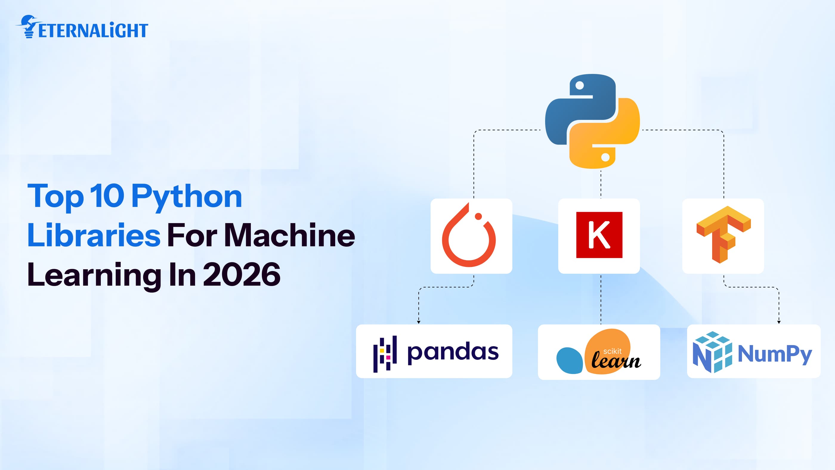Top Python Libraries for Machine Learning | Eternalight 