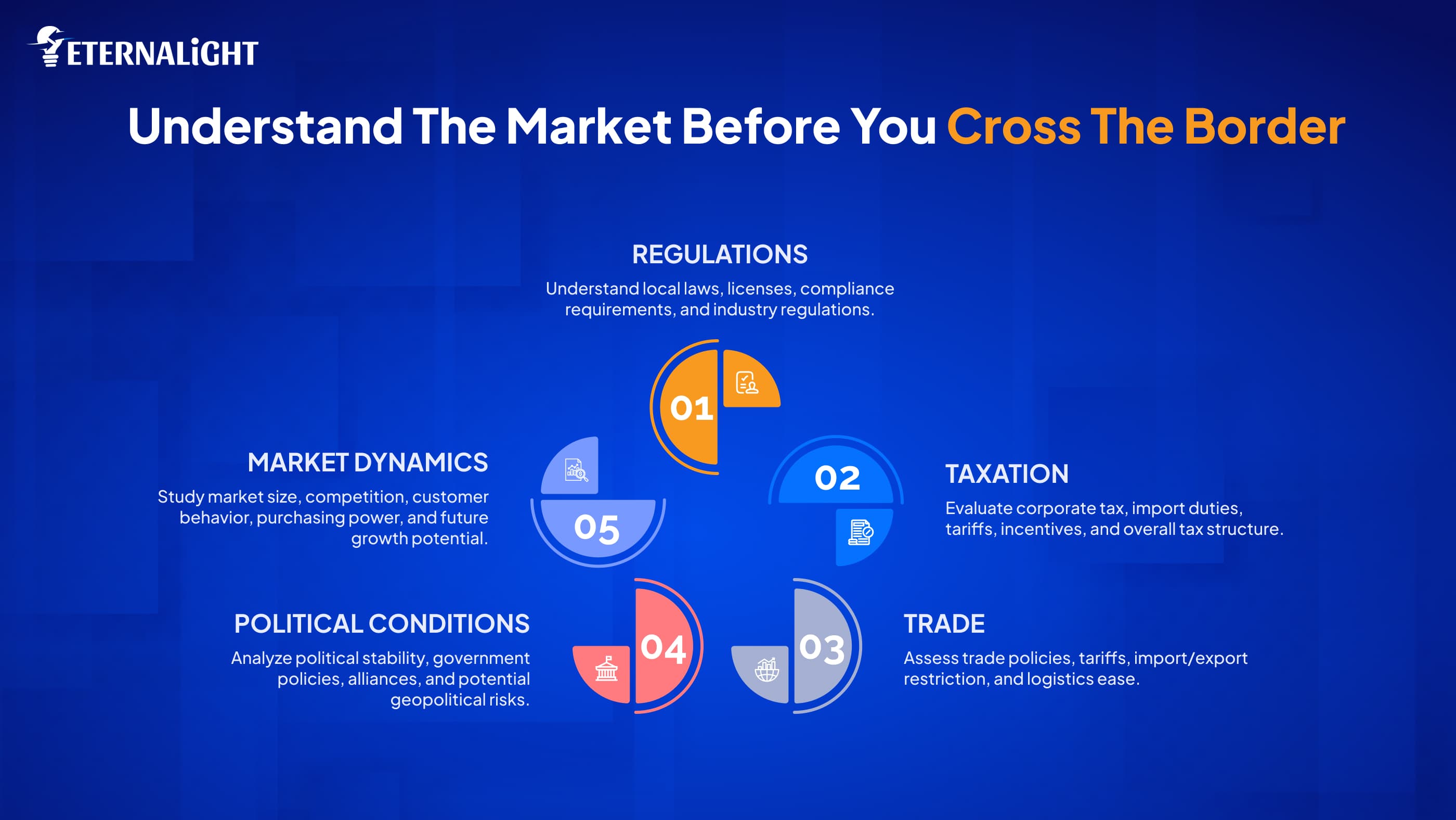 Understand the Market Before You Cross the Border| Eternalight
