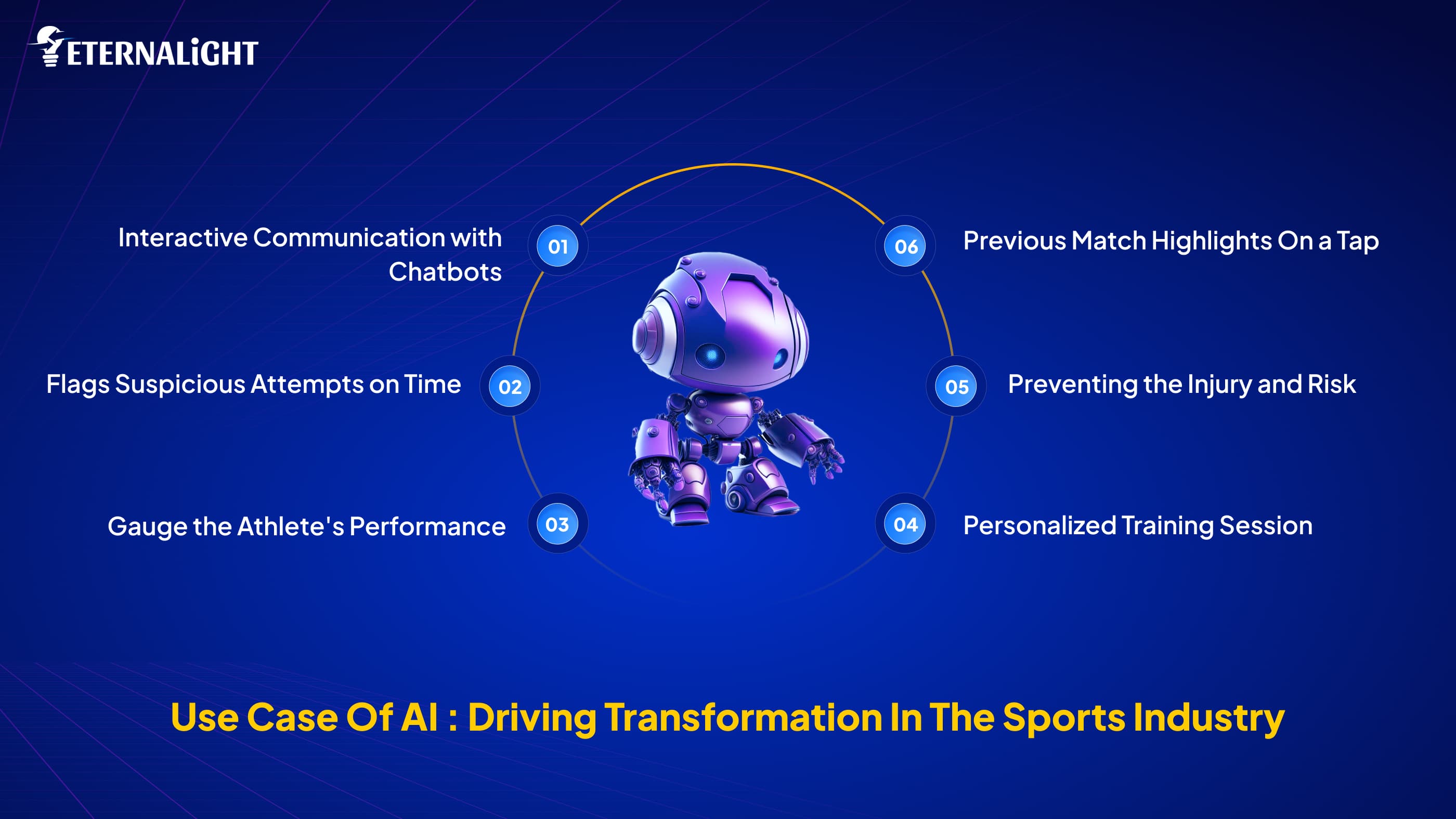 Usecases of AI in Sports Industry| Eternalight Infotech