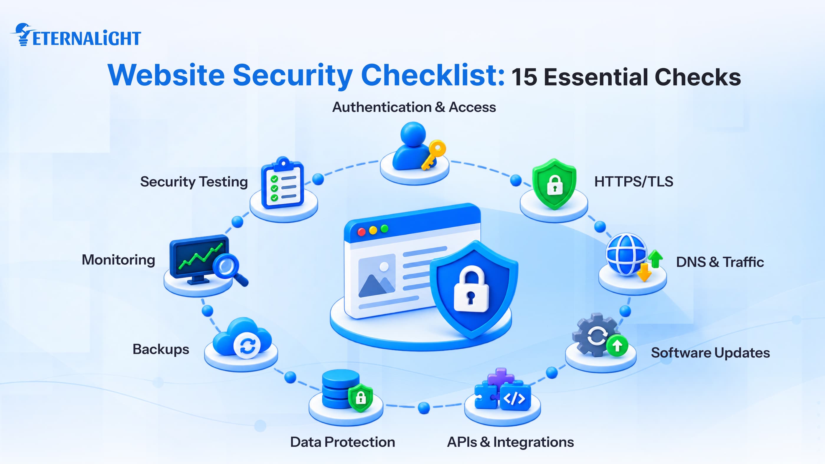 Website Security Checklist: 15 Essential Checks| Eternalight Infotech
