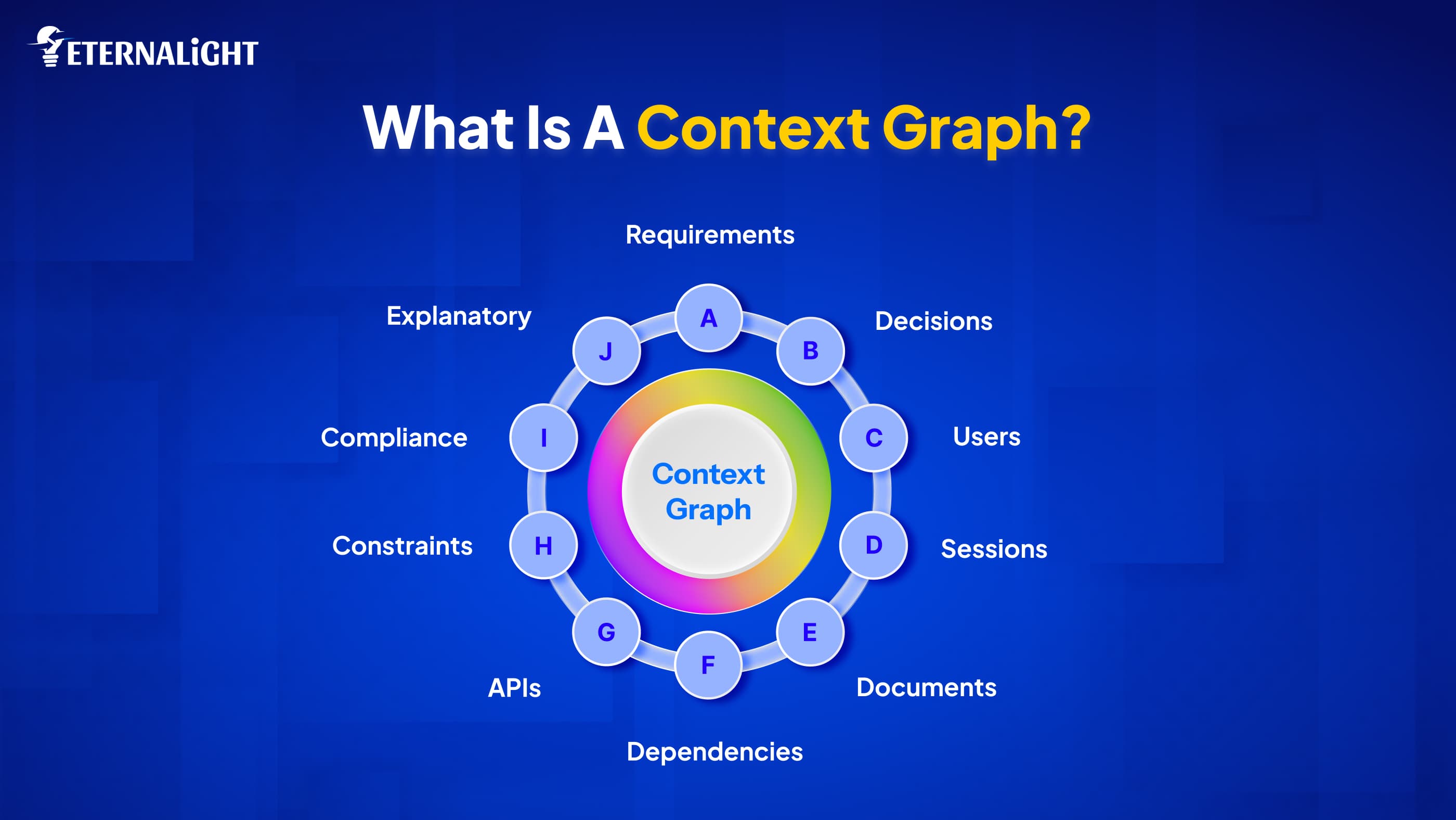 What Is a Context Graph Eternalight