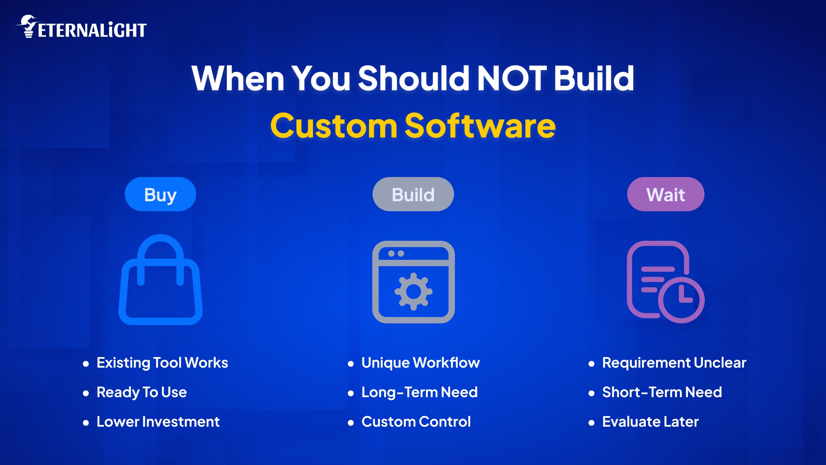 When You Should NOT Build Custom Software| Eternalight Infotech