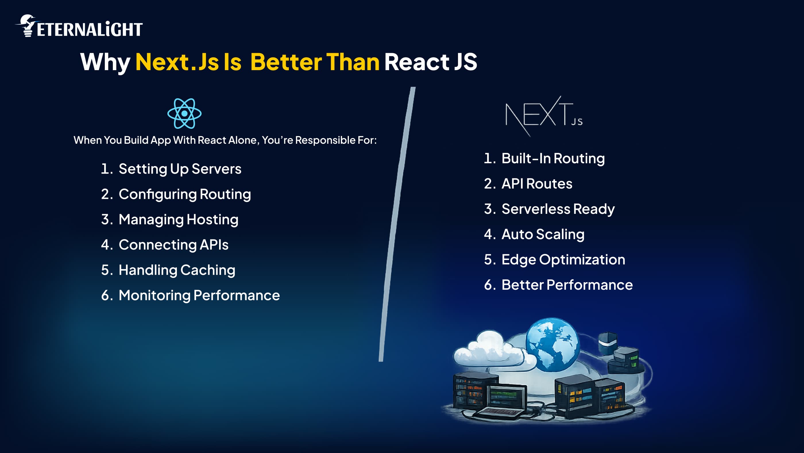 Why NextJS is better than React JS