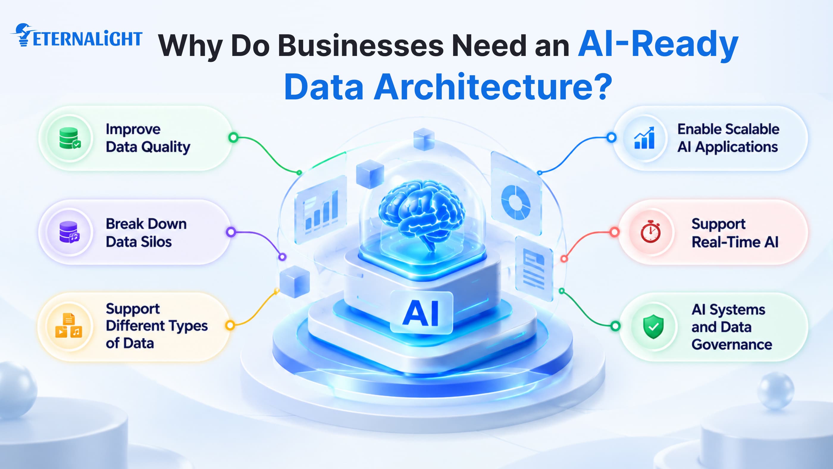 Why-Do-Businesses-Need-an-AI-Ready-Data-Architecture-img