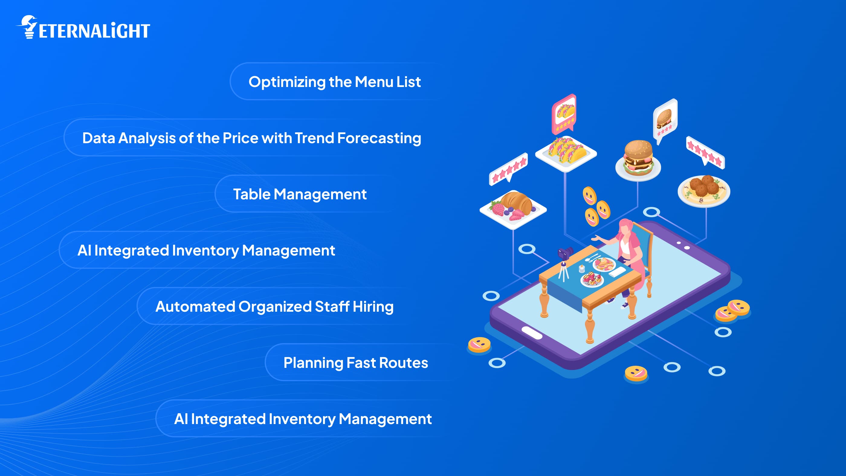 Workflow of Order Processing, Fulfillment, and Delivery