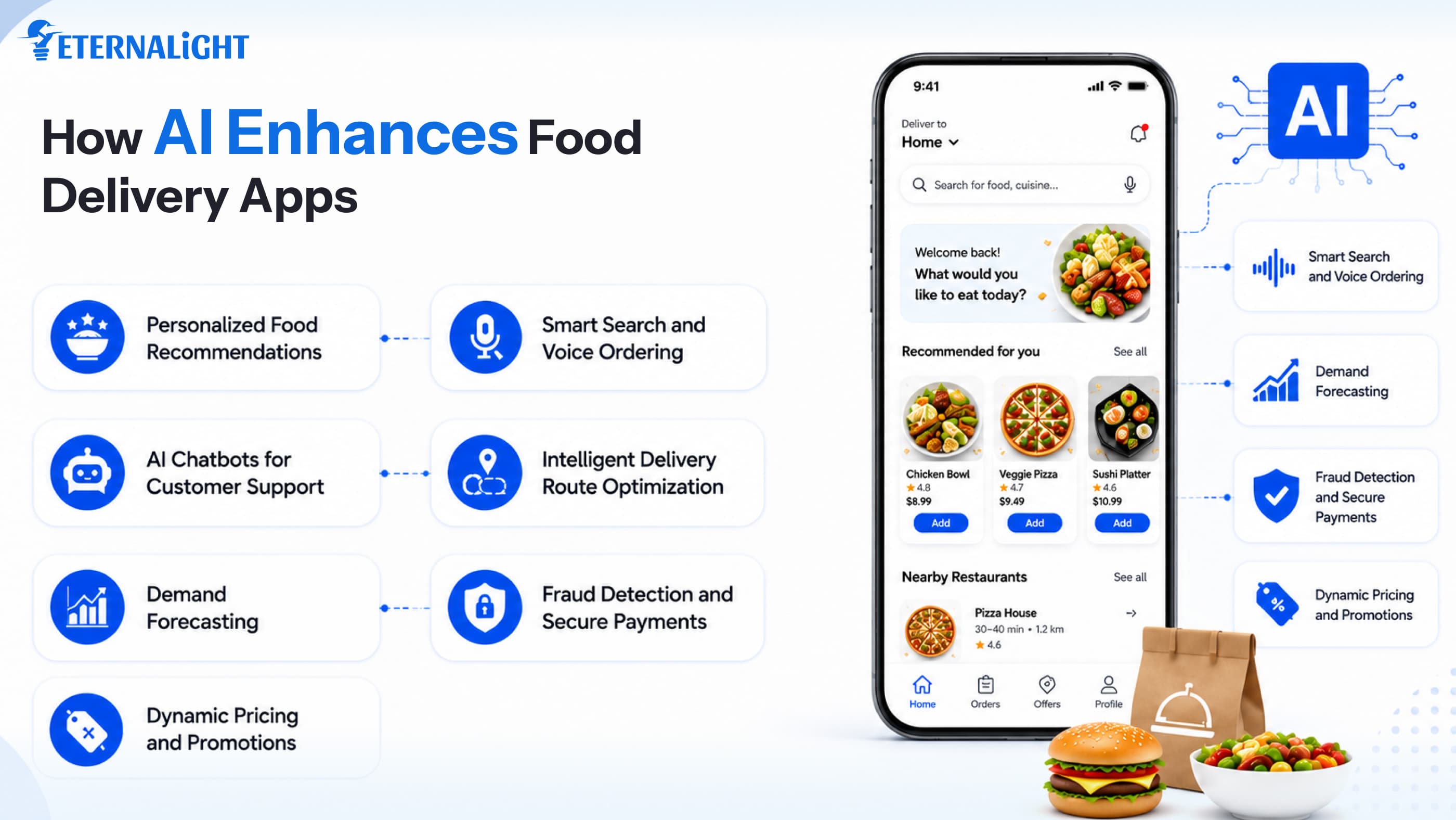 How AI Enhances Food Delivery Apps | Eternalight