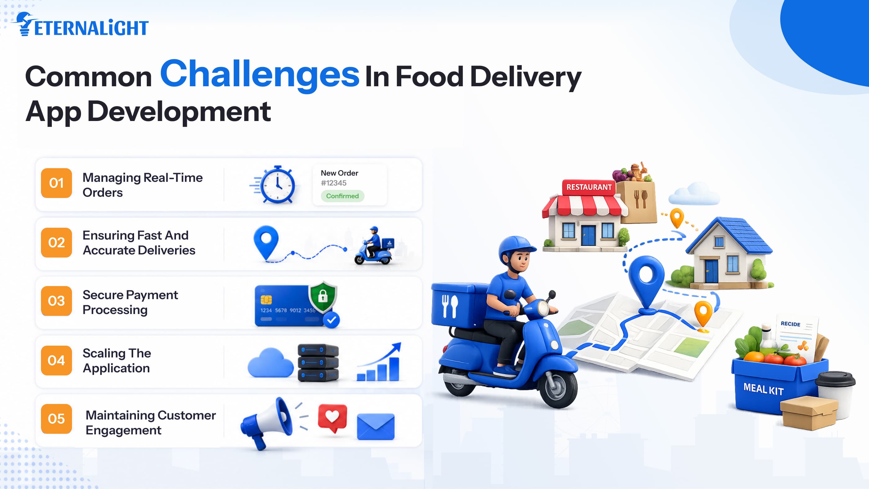 Common Challenges in Food Delivery App Development | Eternalight