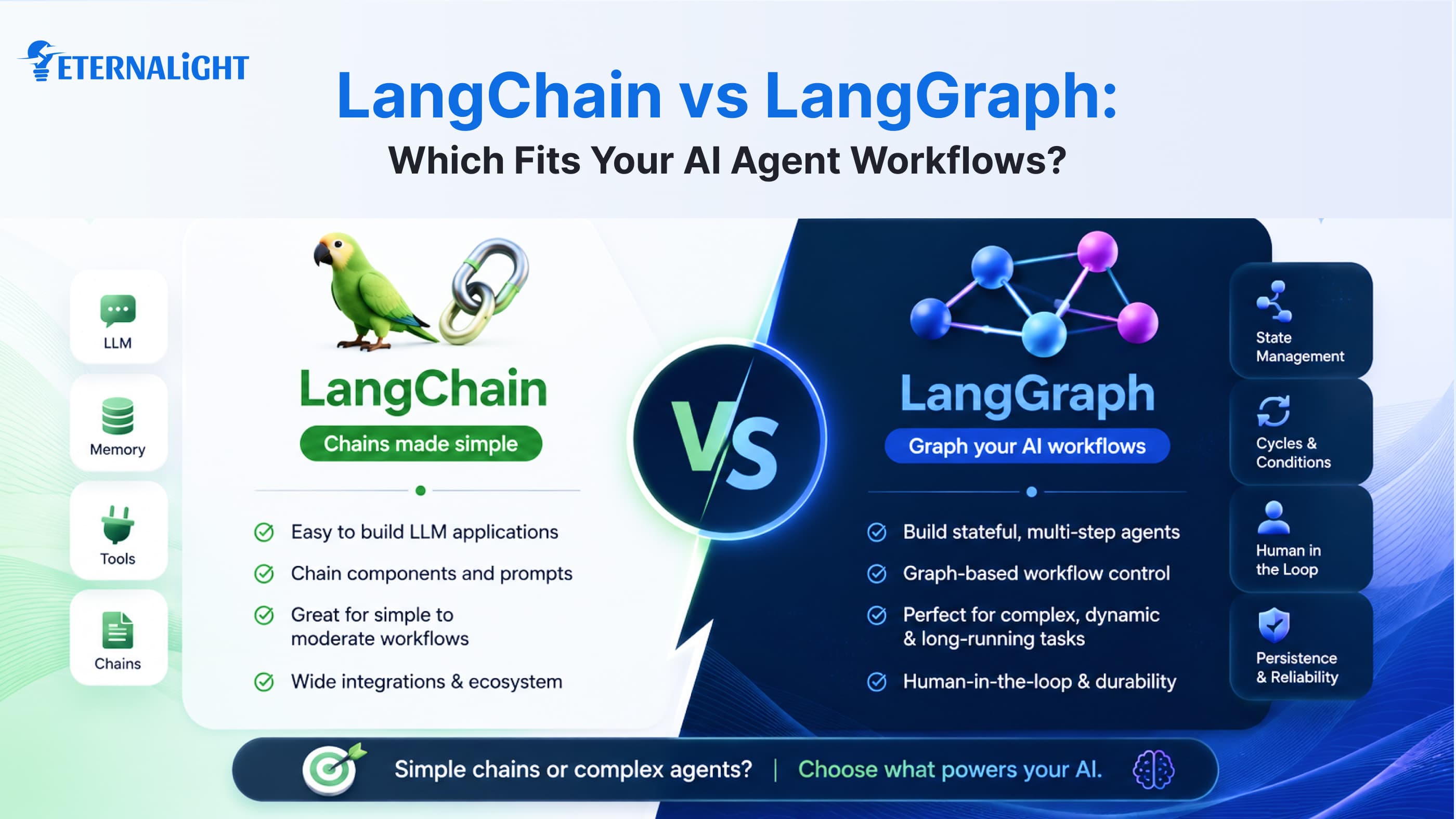 langchainVsLanggraphHeroImg